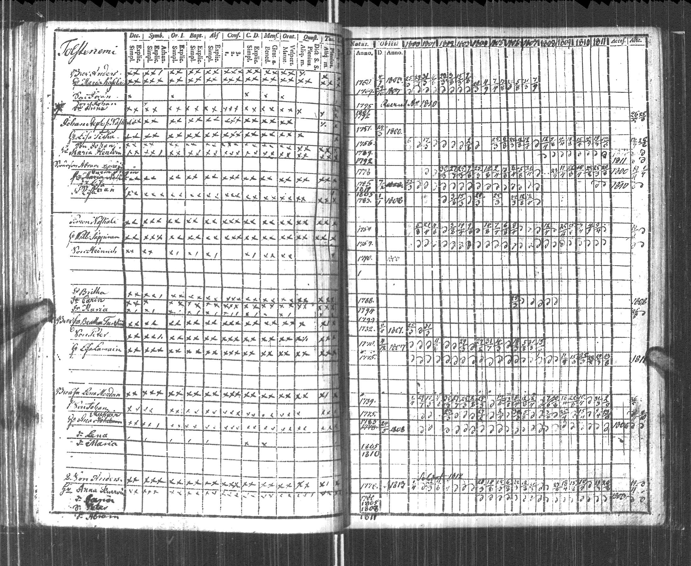 [ ../kirjat/Kirkonkirjat/pyhajarvi_vpl/rippikirja_1800-1812_uk708/kuvat/137.jpg ]