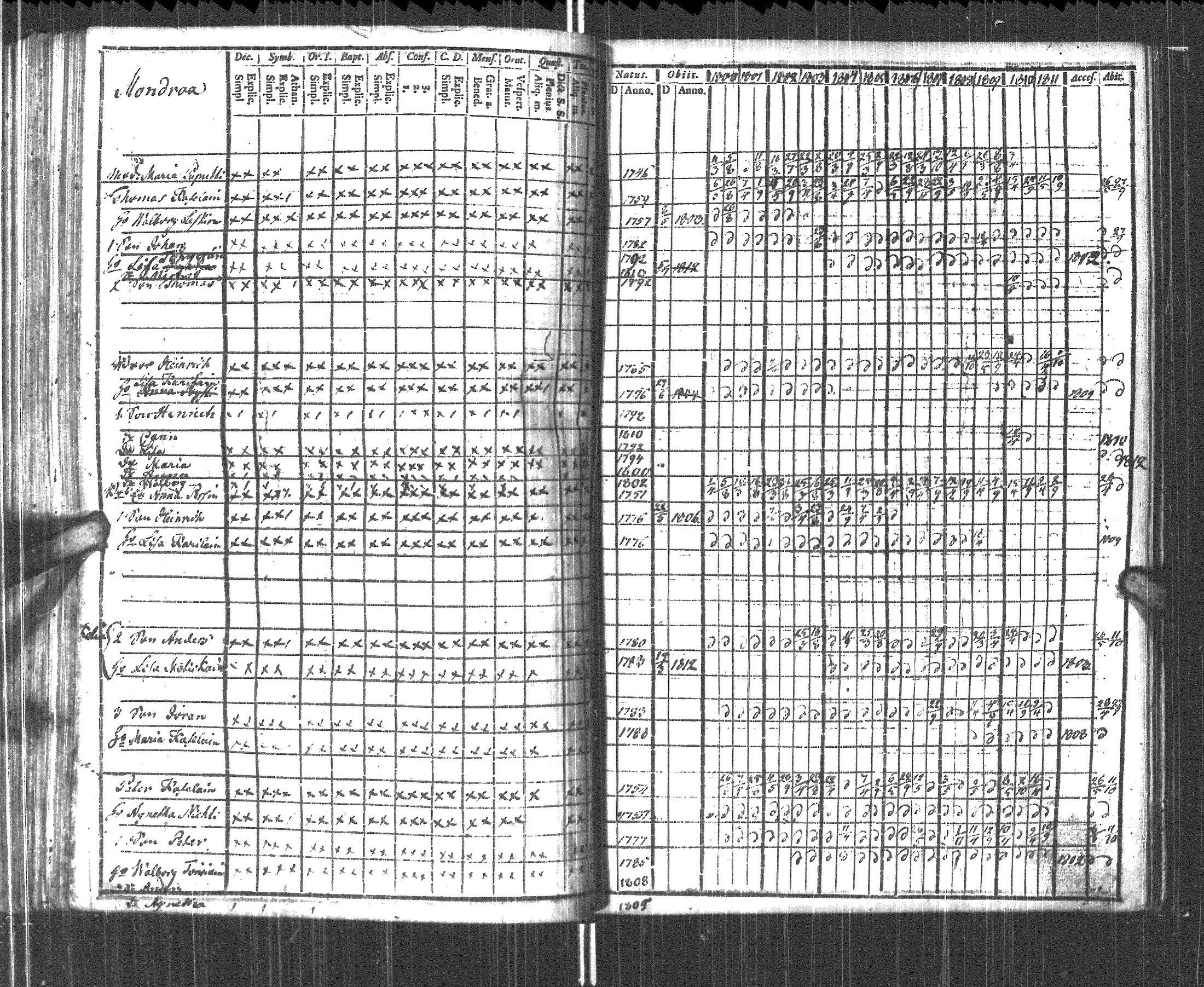[ ../kirjat/Kirkonkirjat/pyhajarvi_vpl/rippikirja_1800-1812_uk708/kuvat/148.jpg ]