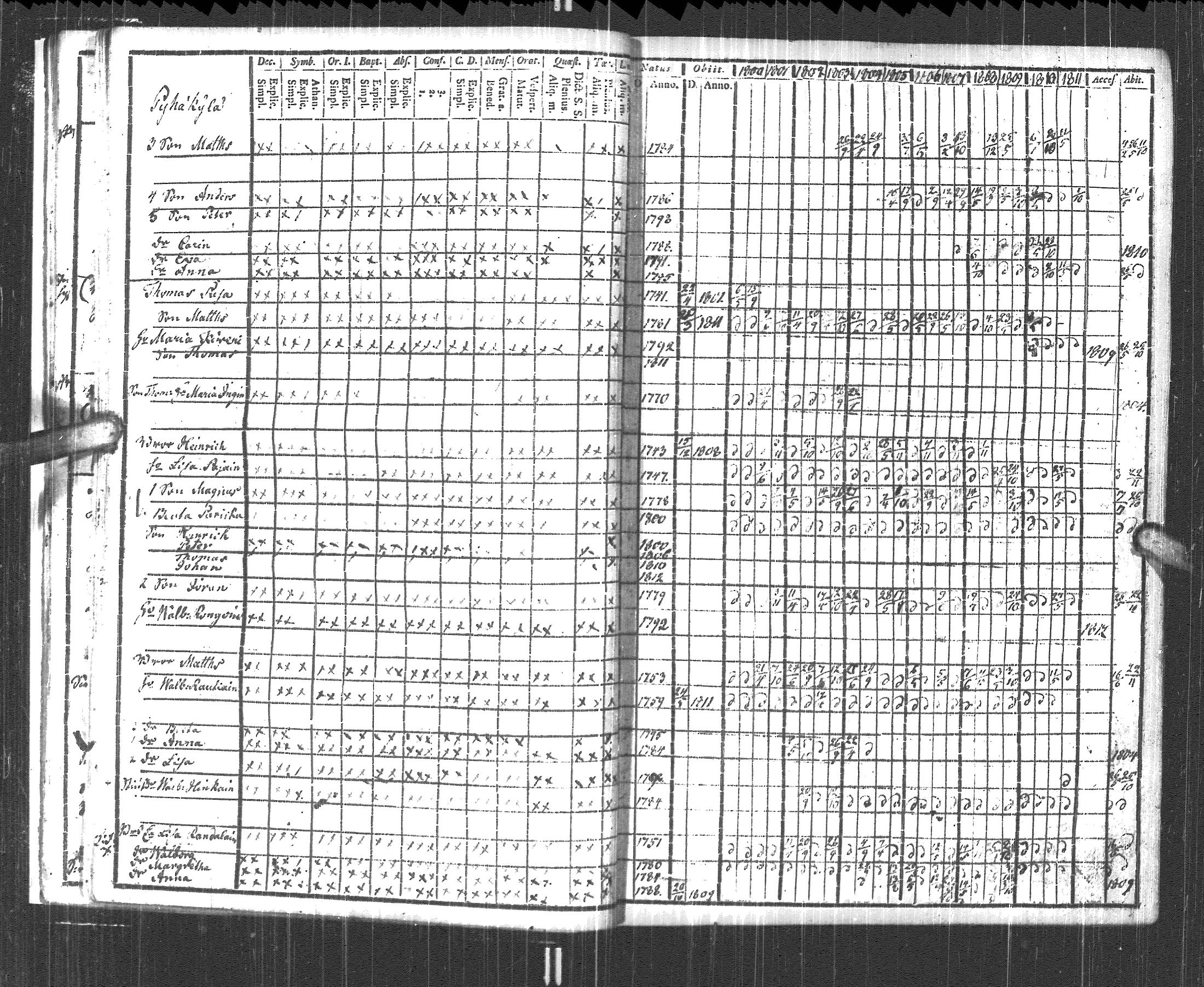 [ ../kirjat/Kirkonkirjat/pyhajarvi_vpl/rippikirja_1800-1812_uk708/kuvat/15.jpg ]