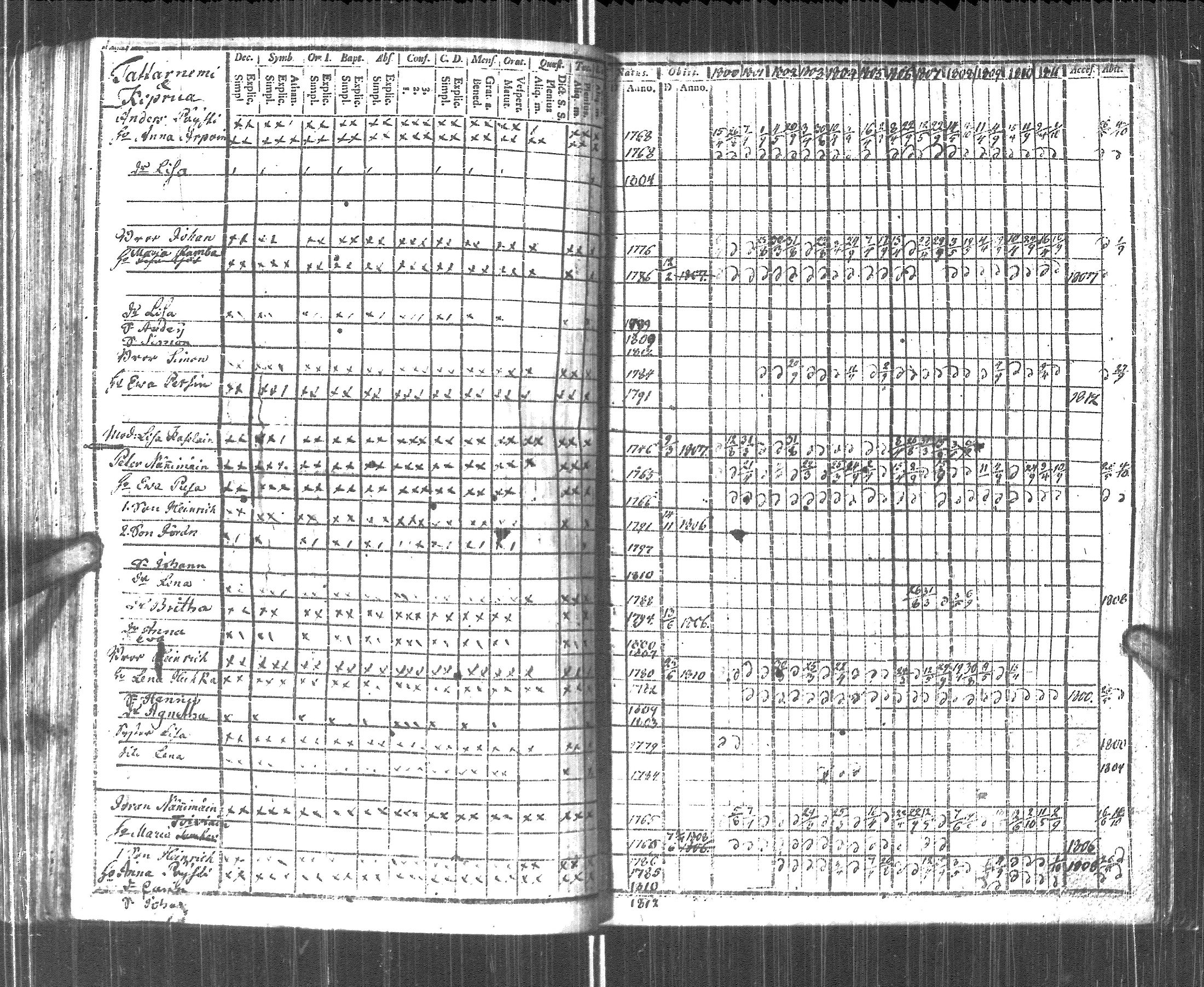 [ ../kirjat/Kirkonkirjat/pyhajarvi_vpl/rippikirja_1800-1812_uk708/kuvat/151.jpg ]