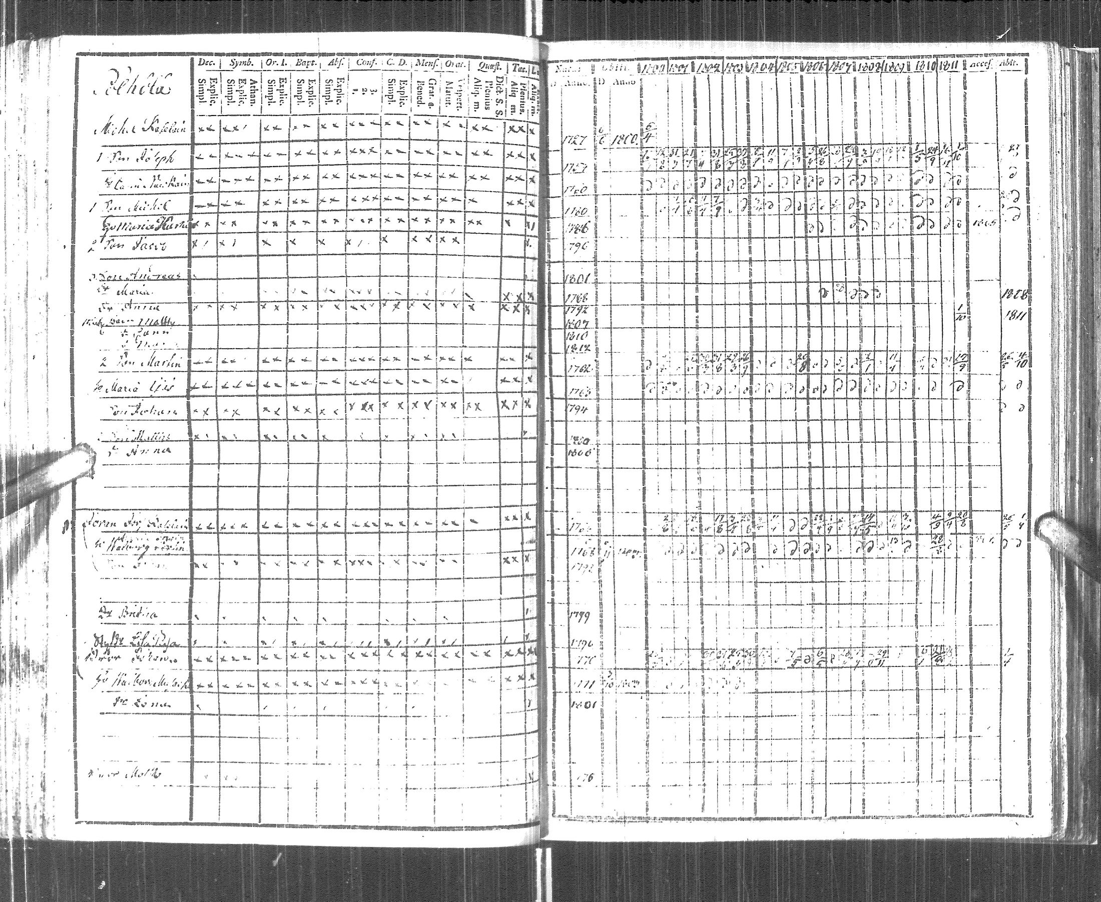 [ ../kirjat/Kirkonkirjat/pyhajarvi_vpl/rippikirja_1800-1812_uk708/kuvat/154.jpg ]