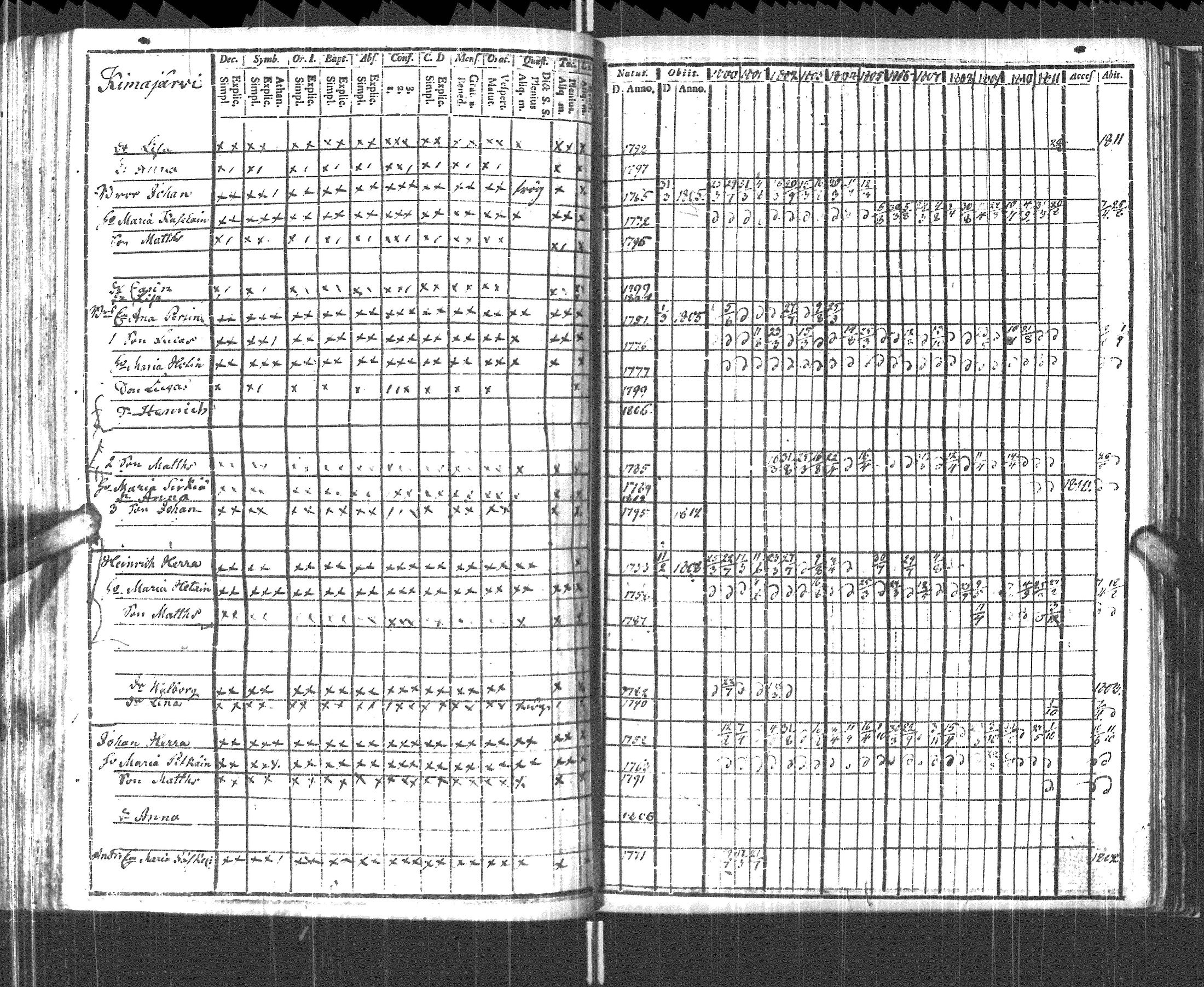 [ ../kirjat/Kirkonkirjat/pyhajarvi_vpl/rippikirja_1800-1812_uk708/kuvat/157.jpg ]