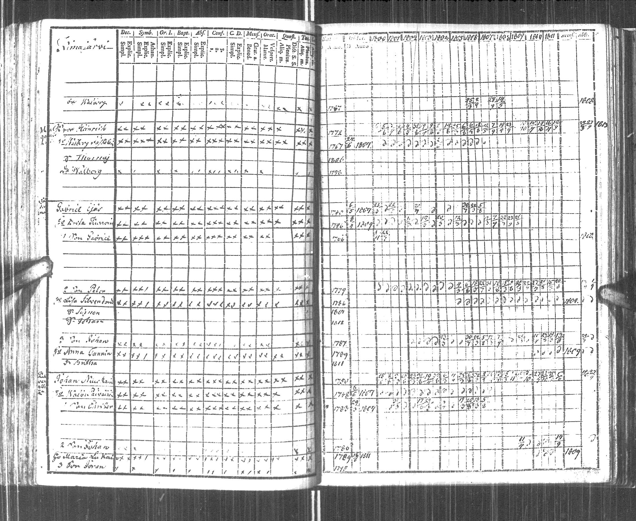 [ ../kirjat/Kirkonkirjat/pyhajarvi_vpl/rippikirja_1800-1812_uk708/kuvat/160.jpg ]