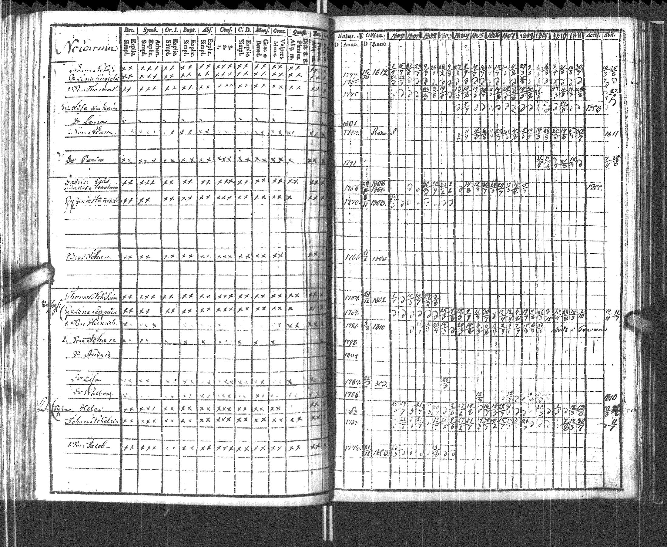 [ ../kirjat/Kirkonkirjat/pyhajarvi_vpl/rippikirja_1800-1812_uk708/kuvat/164.jpg ]