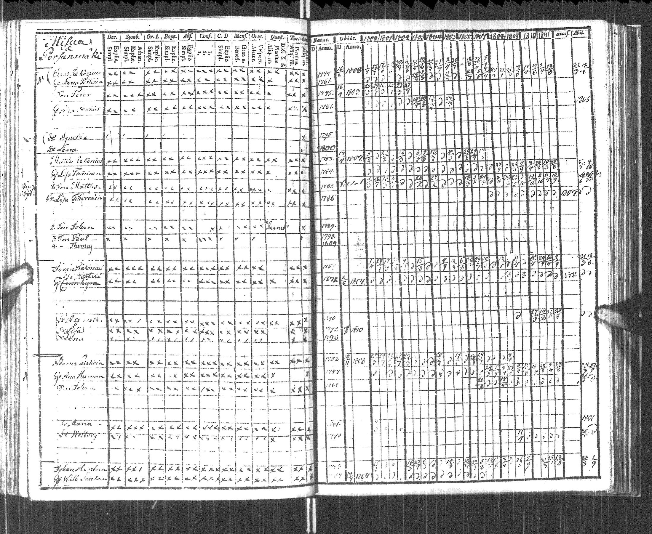 [ ../kirjat/Kirkonkirjat/pyhajarvi_vpl/rippikirja_1800-1812_uk708/kuvat/170.jpg ]