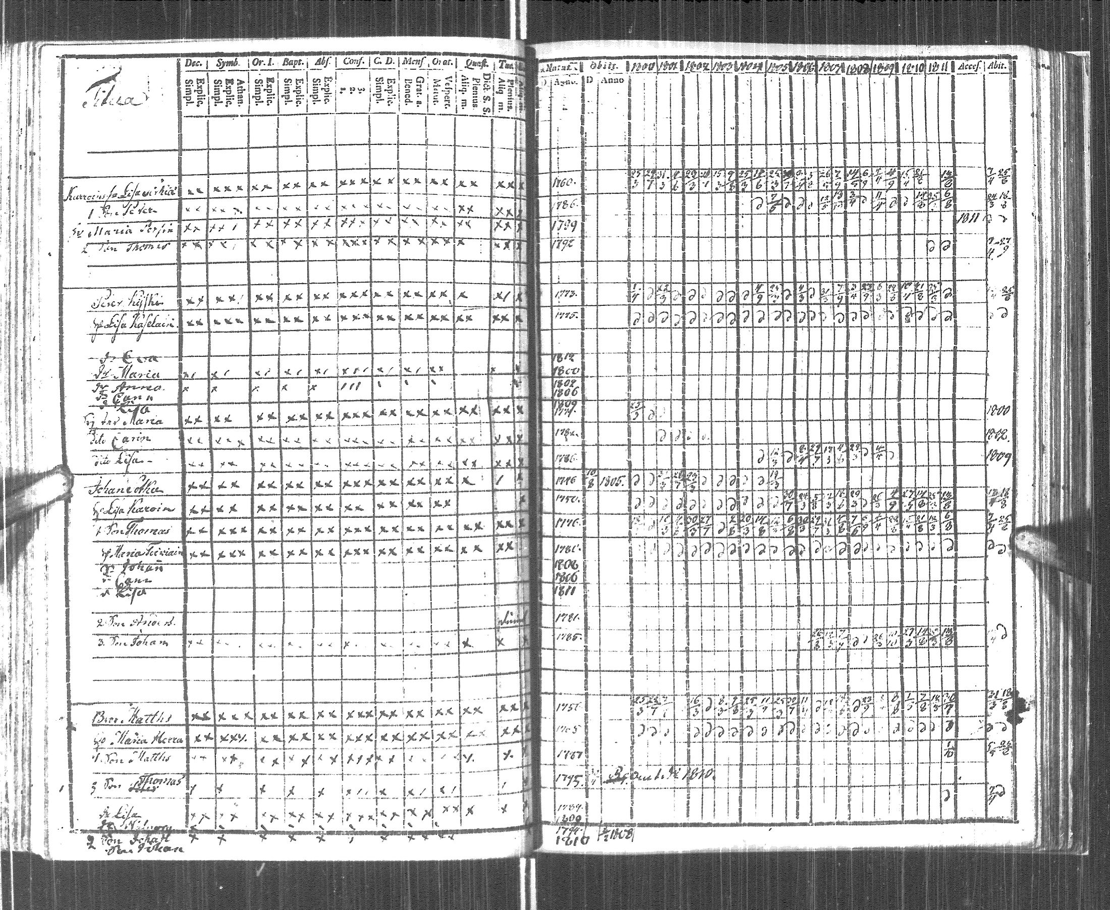 [ ../kirjat/Kirkonkirjat/pyhajarvi_vpl/rippikirja_1800-1812_uk708/kuvat/175.jpg ]