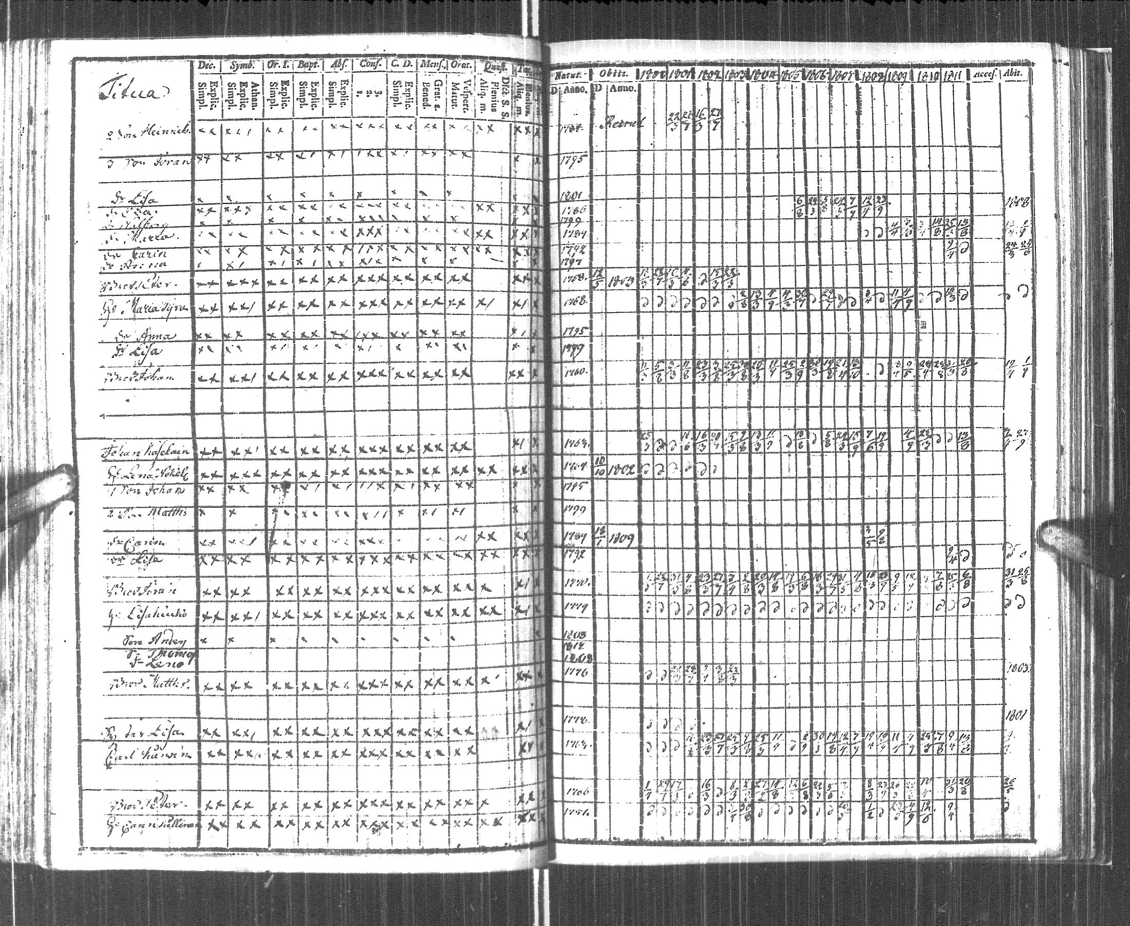 [ ../kirjat/Kirkonkirjat/pyhajarvi_vpl/rippikirja_1800-1812_uk708/kuvat/180.jpg ]