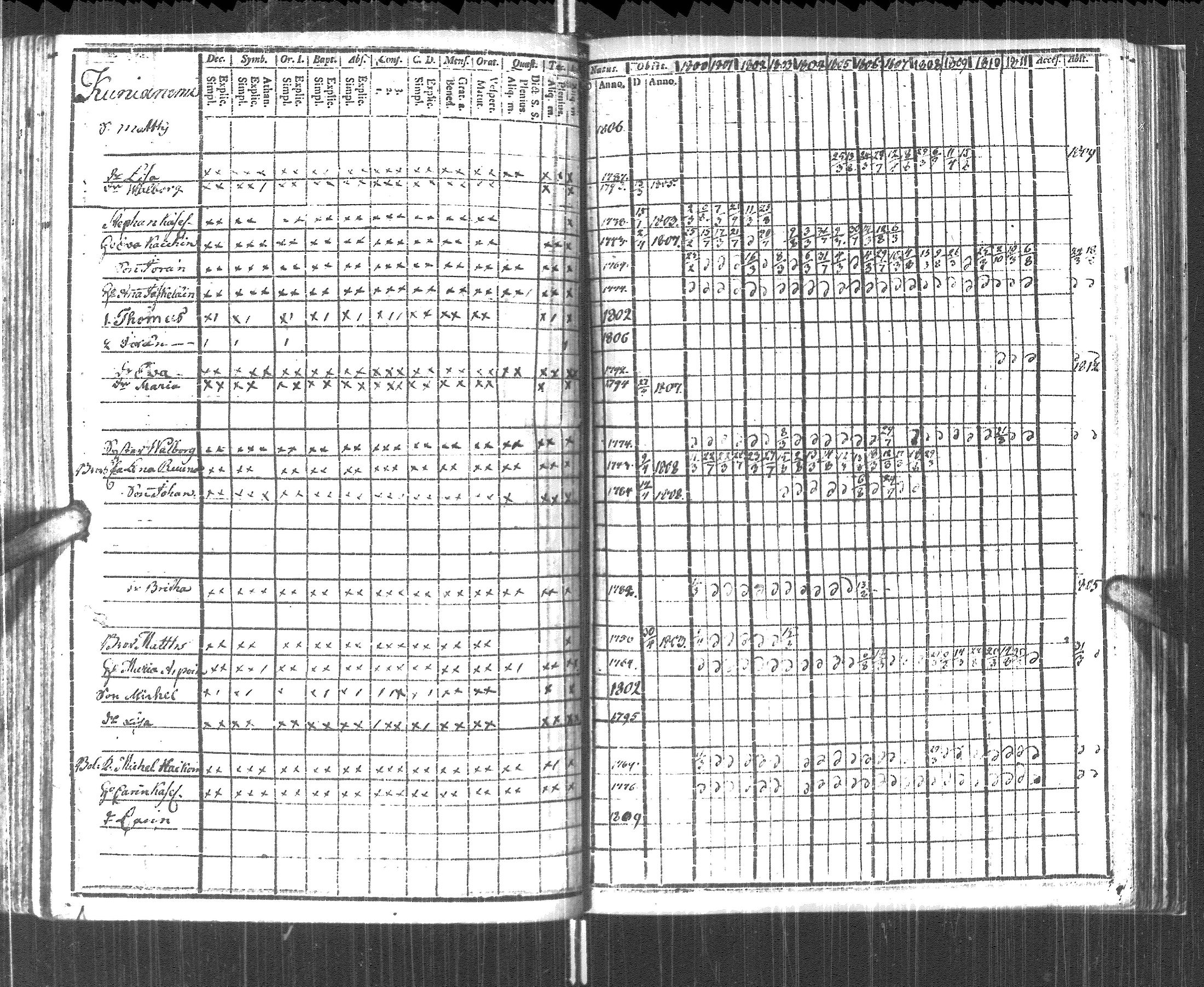 [ ../kirjat/Kirkonkirjat/pyhajarvi_vpl/rippikirja_1800-1812_uk708/kuvat/185.jpg ]