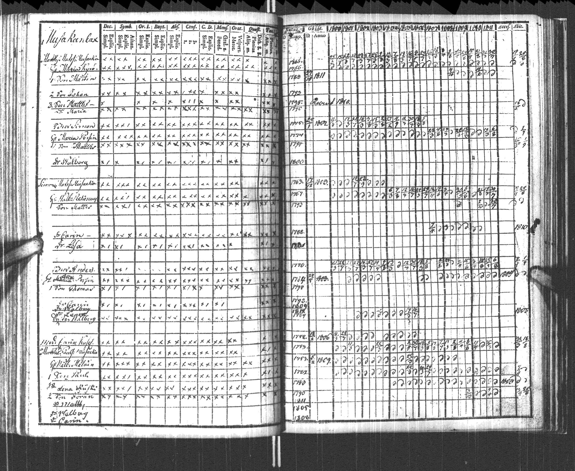 [ ../kirjat/Kirkonkirjat/pyhajarvi_vpl/rippikirja_1800-1812_uk708/kuvat/186.jpg ]