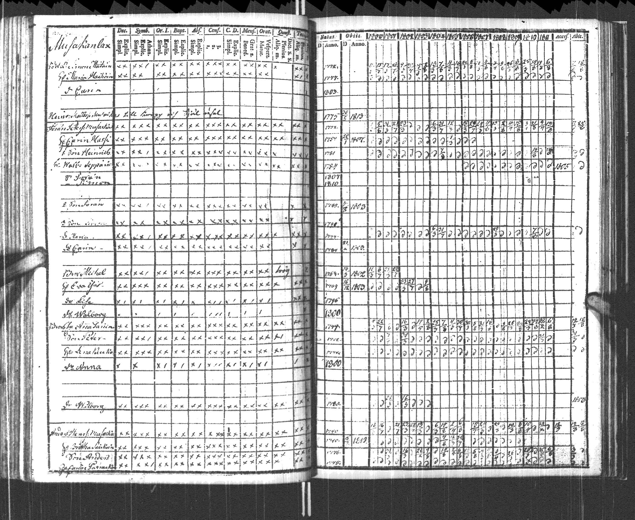 [ ../kirjat/Kirkonkirjat/pyhajarvi_vpl/rippikirja_1800-1812_uk708/kuvat/188.jpg ]