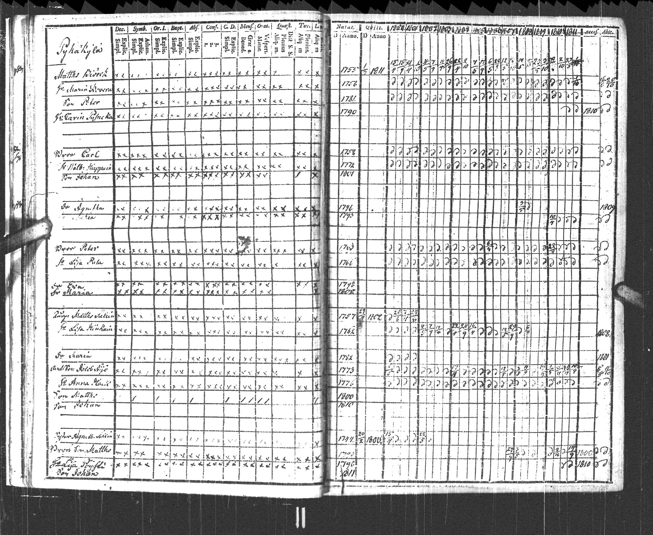 [ ../kirjat/Kirkonkirjat/pyhajarvi_vpl/rippikirja_1800-1812_uk708/kuvat/19.jpg ]