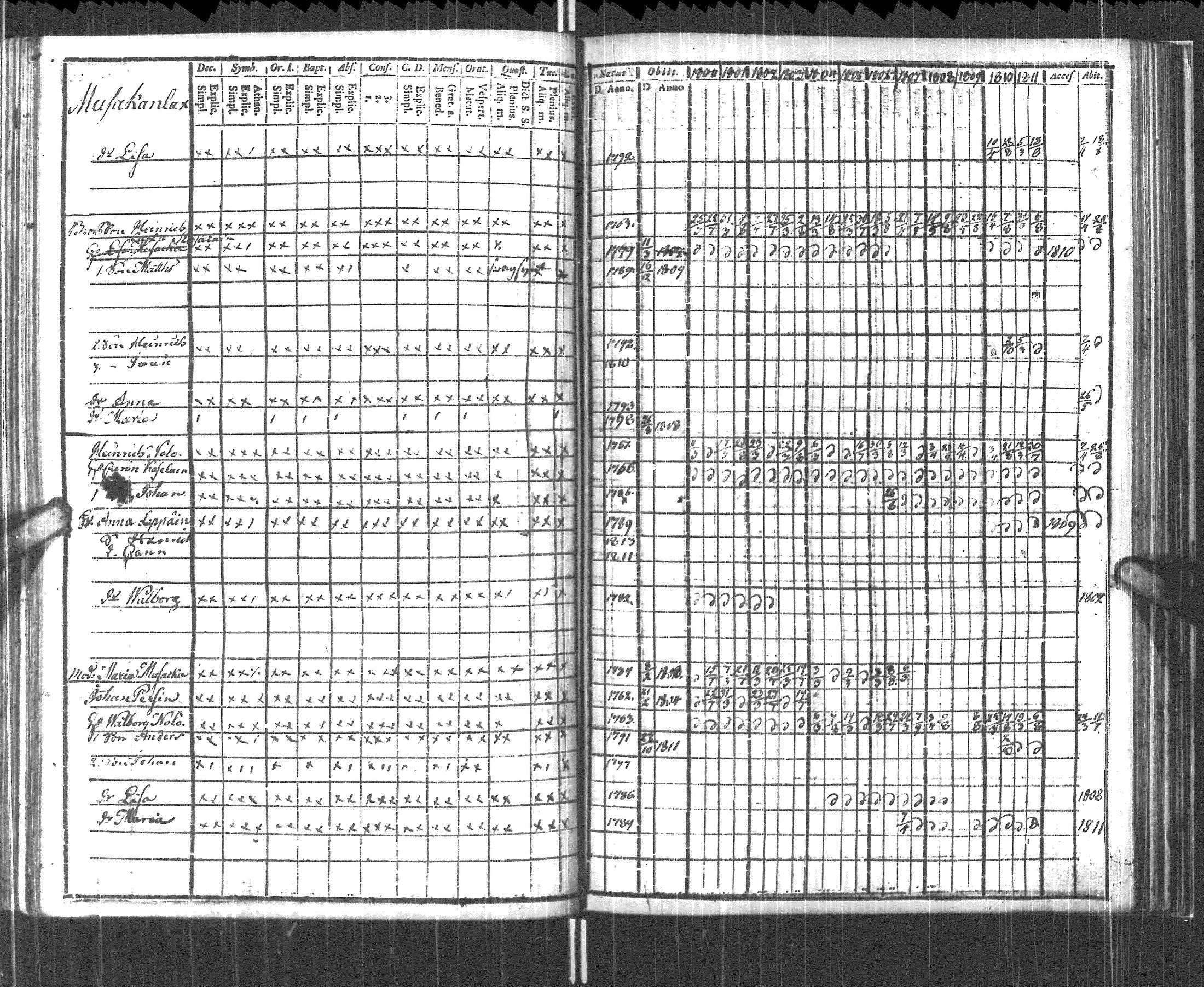 [ ../kirjat/Kirkonkirjat/pyhajarvi_vpl/rippikirja_1800-1812_uk708/kuvat/190.jpg ]