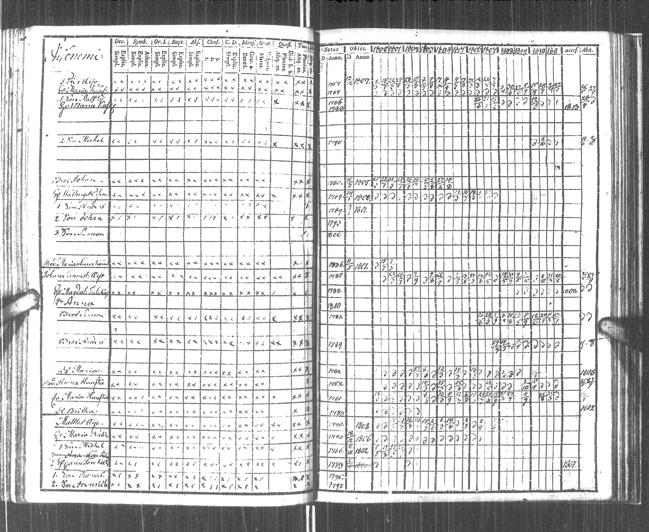 [ ../kirjat/Kirkonkirjat/pyhajarvi_vpl/rippikirja_1800-1812_uk708/kuvat/195.jpg ]
