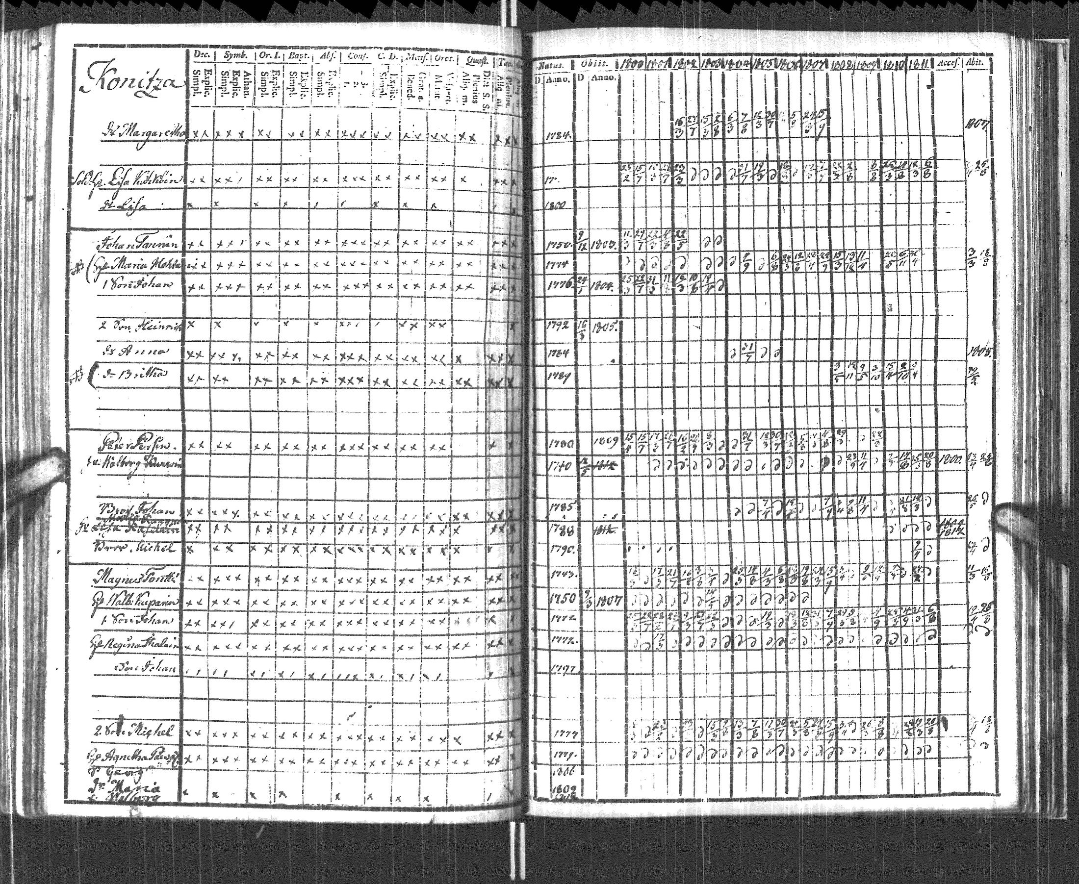 [ ../kirjat/Kirkonkirjat/pyhajarvi_vpl/rippikirja_1800-1812_uk708/kuvat/201.jpg ]