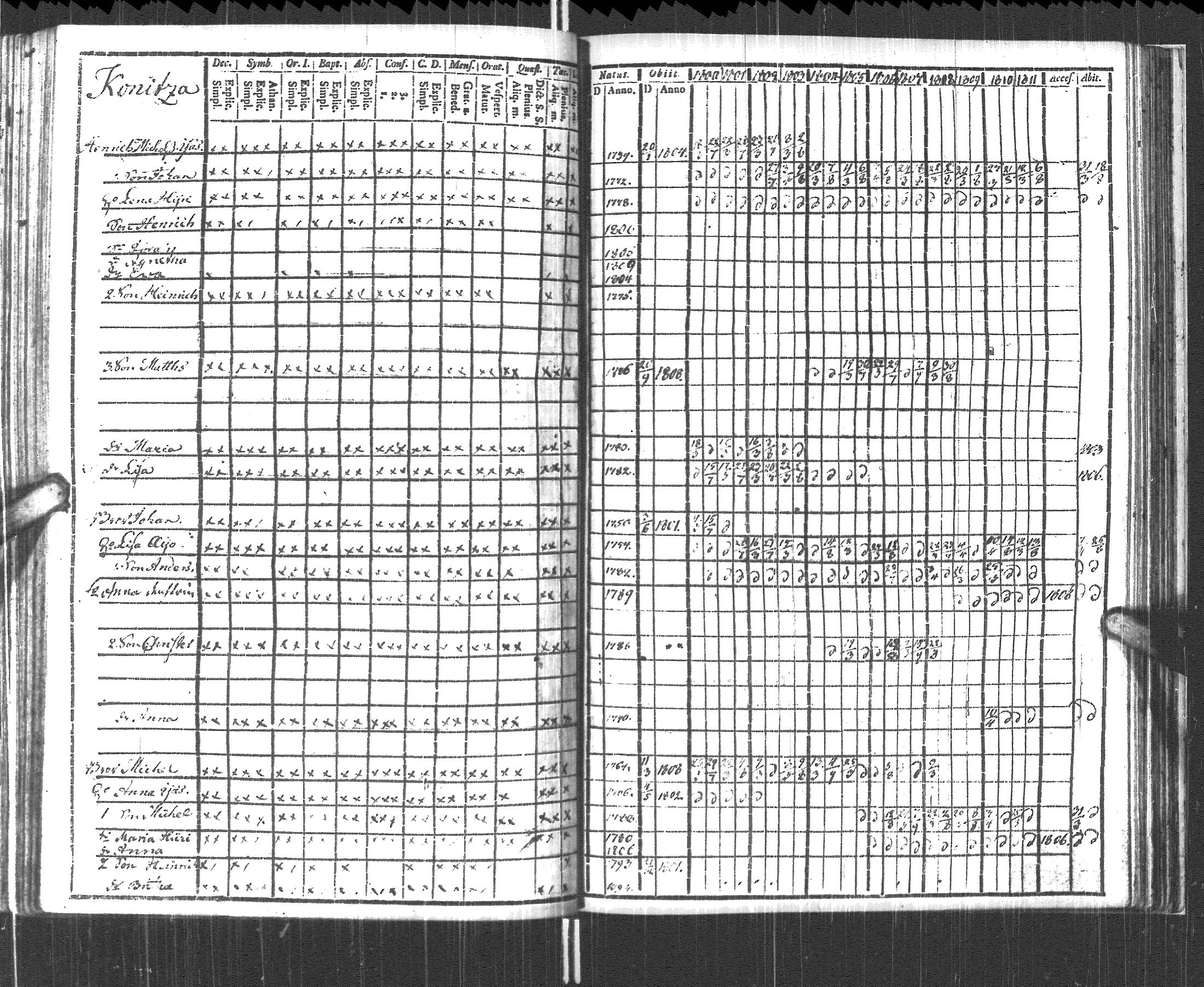 [ ../kirjat/Kirkonkirjat/pyhajarvi_vpl/rippikirja_1800-1812_uk708/kuvat/205.jpg ]