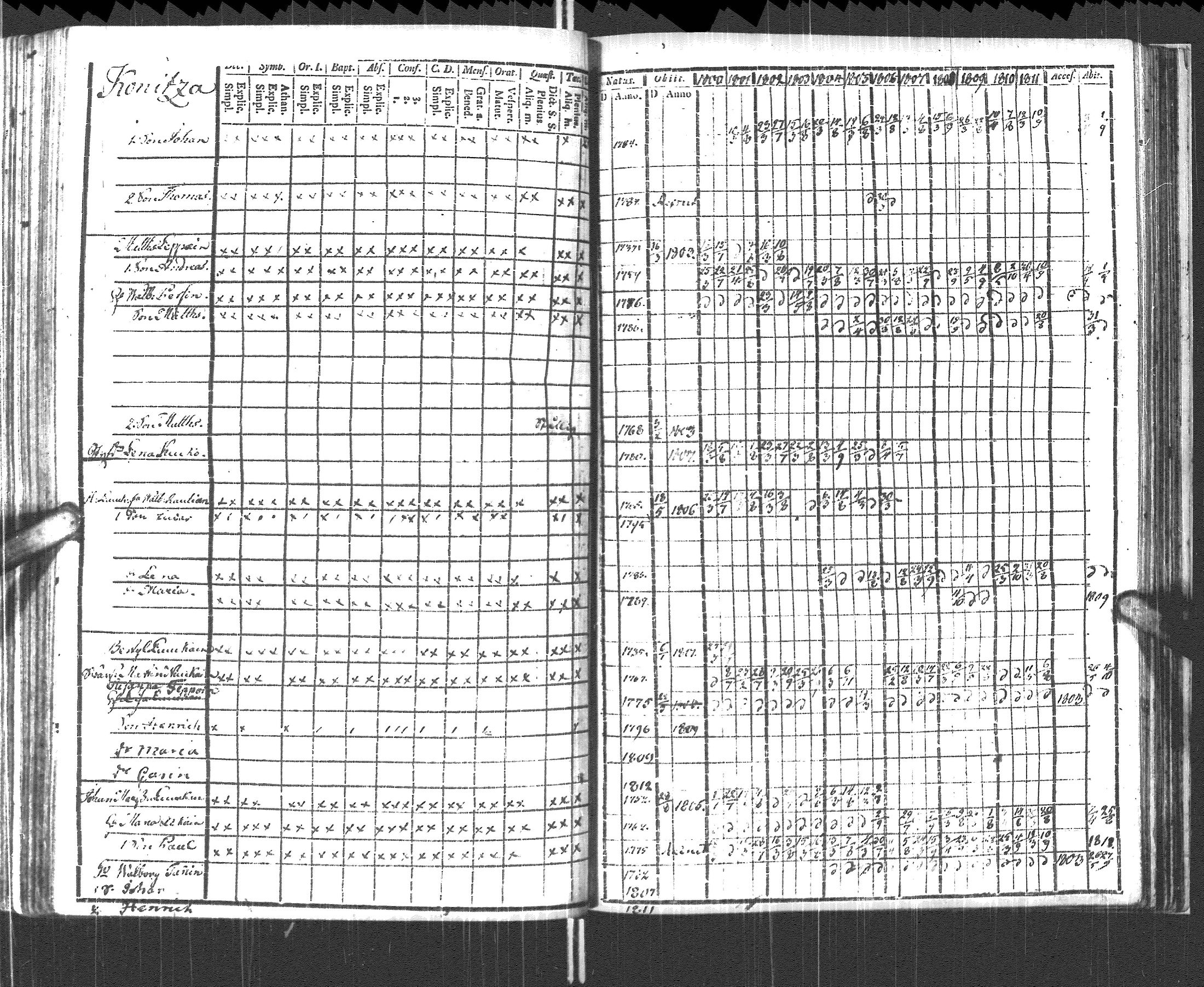 [ ../kirjat/Kirkonkirjat/pyhajarvi_vpl/rippikirja_1800-1812_uk708/kuvat/213.jpg ]