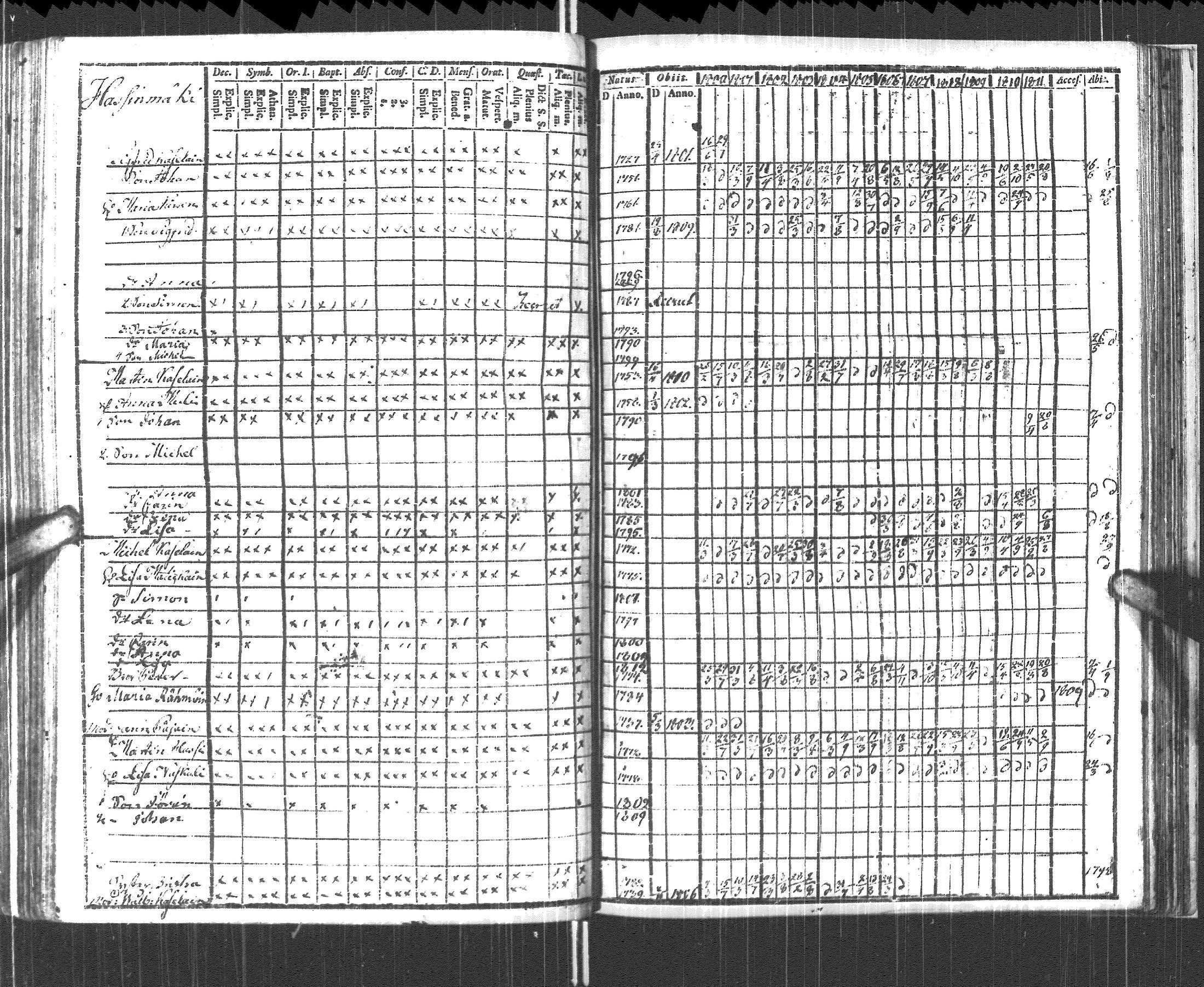 [ ../kirjat/Kirkonkirjat/pyhajarvi_vpl/rippikirja_1800-1812_uk708/kuvat/219.jpg ]