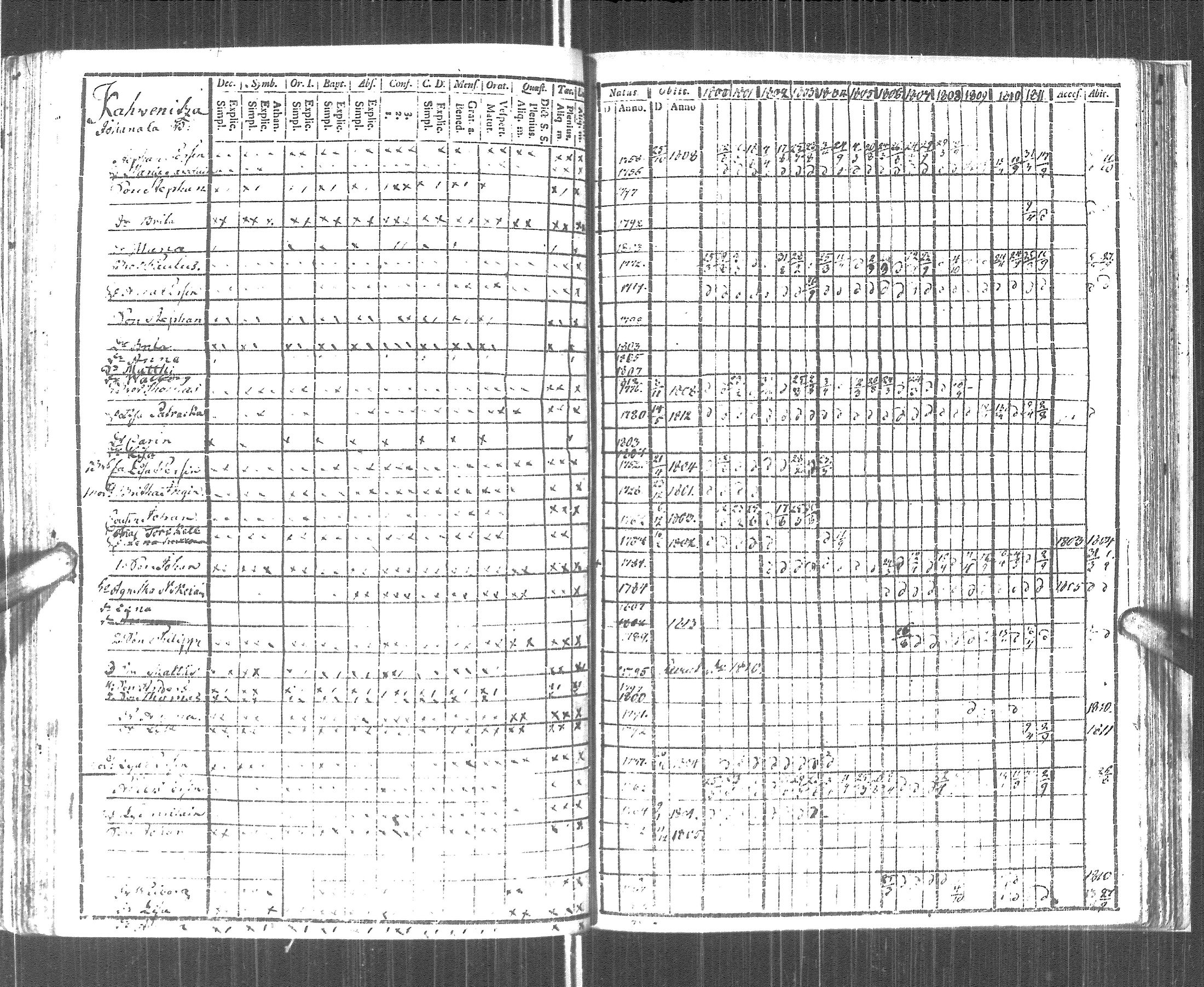[ ../kirjat/Kirkonkirjat/pyhajarvi_vpl/rippikirja_1800-1812_uk708/kuvat/224.jpg ]