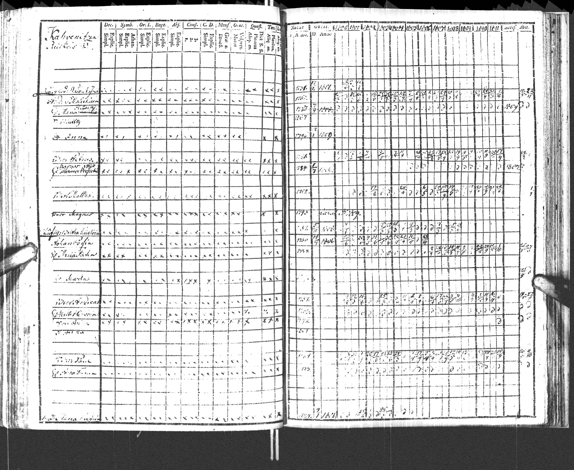 [ ../kirjat/Kirkonkirjat/pyhajarvi_vpl/rippikirja_1800-1812_uk708/kuvat/226.jpg ]