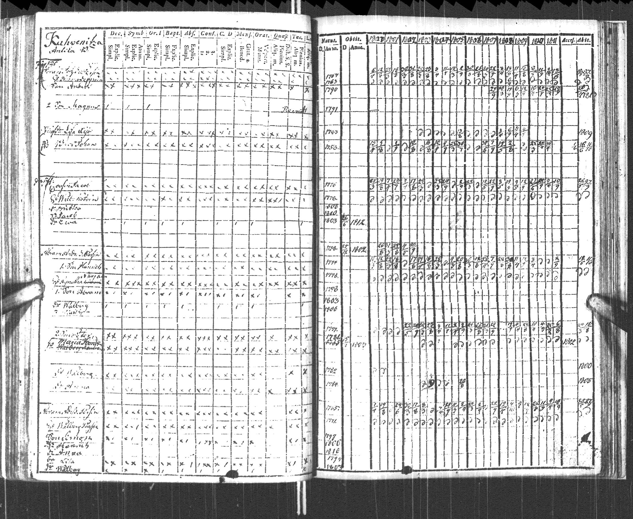 [ ../kirjat/Kirkonkirjat/pyhajarvi_vpl/rippikirja_1800-1812_uk708/kuvat/229.jpg ]