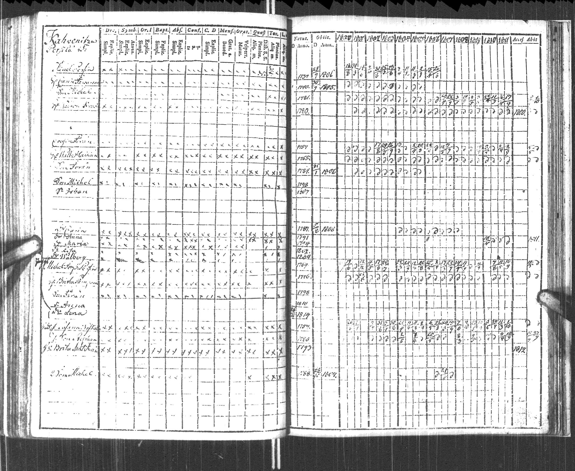 [ ../kirjat/Kirkonkirjat/pyhajarvi_vpl/rippikirja_1800-1812_uk708/kuvat/232.jpg ]