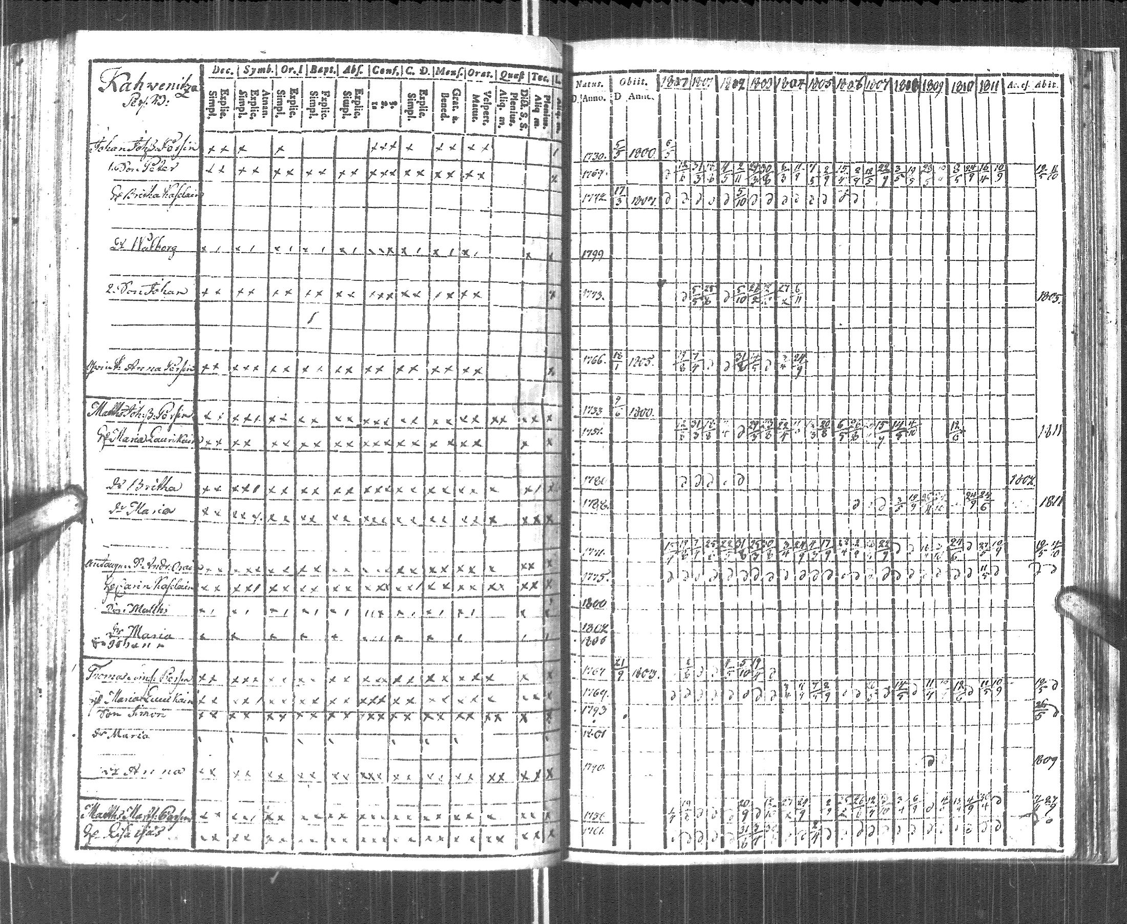 [ ../kirjat/Kirkonkirjat/pyhajarvi_vpl/rippikirja_1800-1812_uk708/kuvat/233.jpg ]