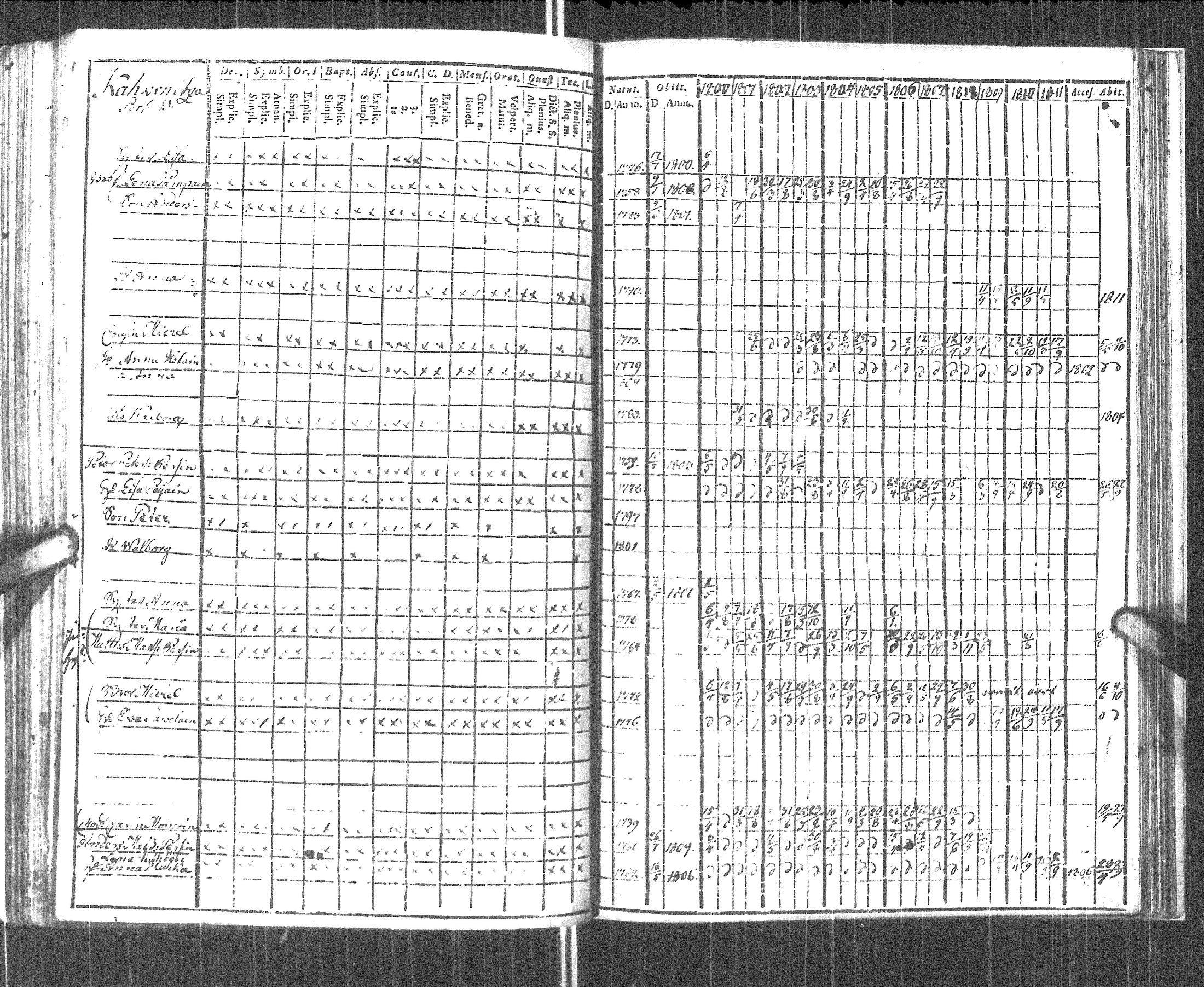 [ ../kirjat/Kirkonkirjat/pyhajarvi_vpl/rippikirja_1800-1812_uk708/kuvat/235.jpg ]