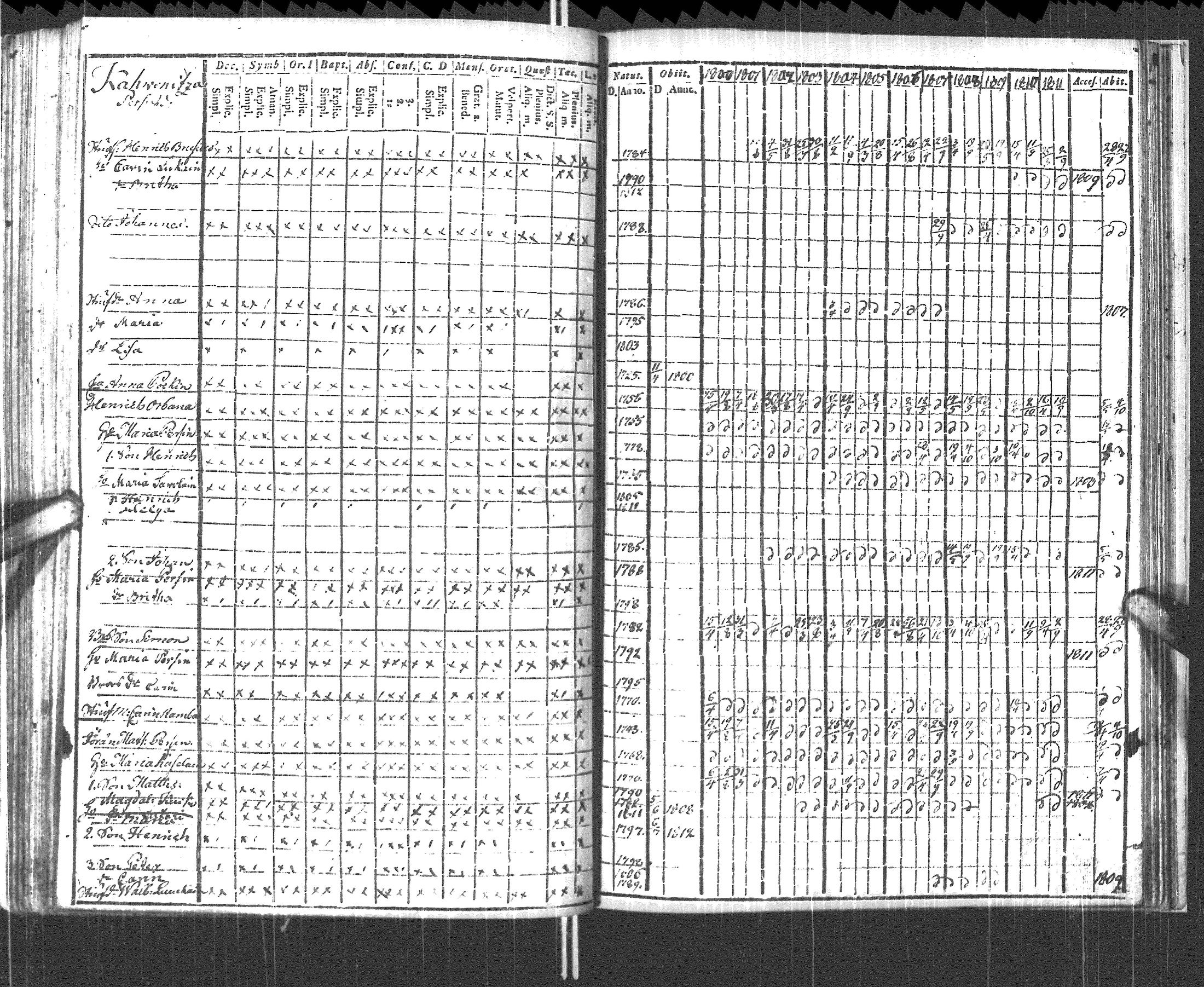 [ ../kirjat/Kirkonkirjat/pyhajarvi_vpl/rippikirja_1800-1812_uk708/kuvat/236.jpg ]