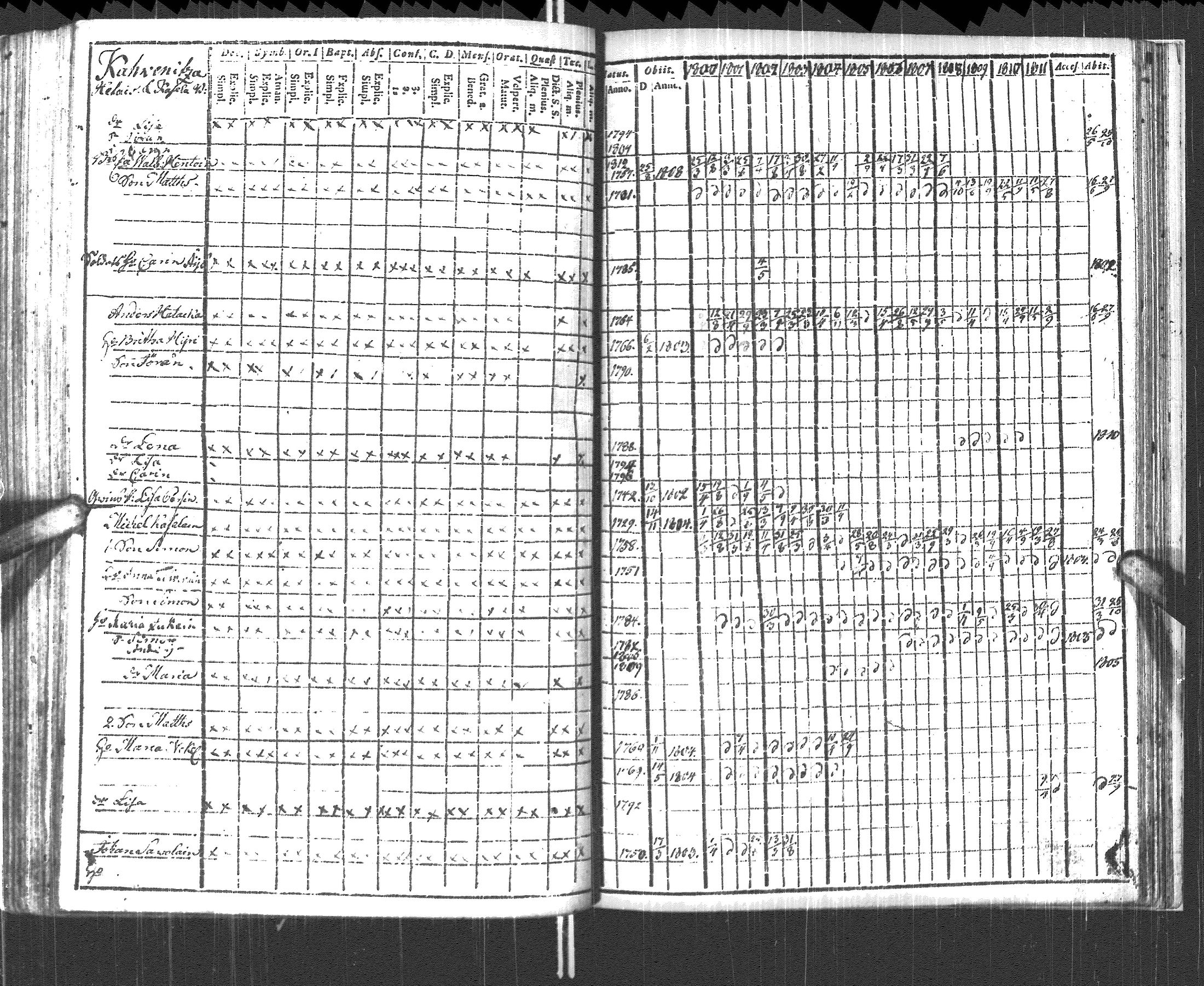 [ ../kirjat/Kirkonkirjat/pyhajarvi_vpl/rippikirja_1800-1812_uk708/kuvat/241.jpg ]