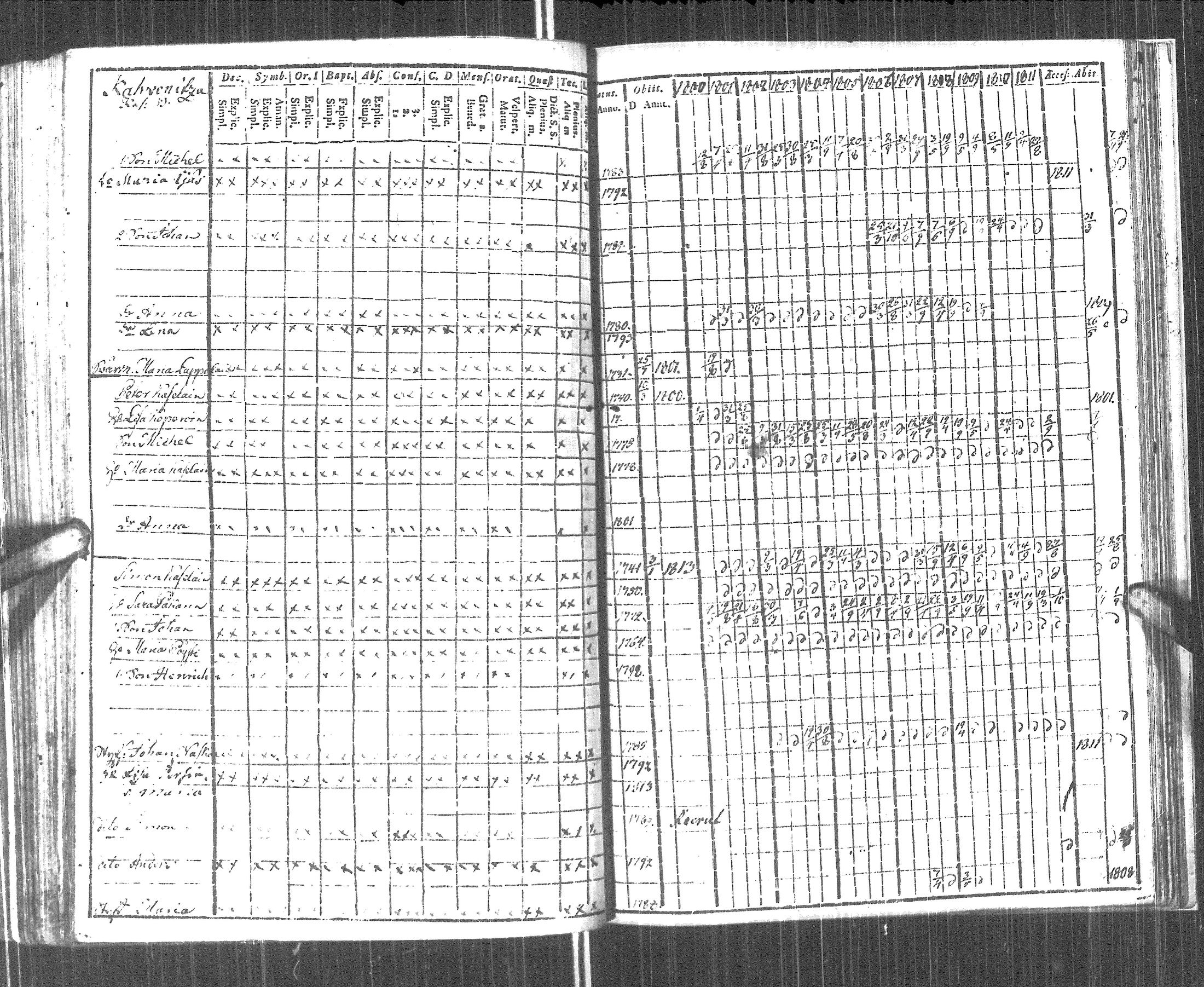 [ ../kirjat/Kirkonkirjat/pyhajarvi_vpl/rippikirja_1800-1812_uk708/kuvat/242.jpg ]