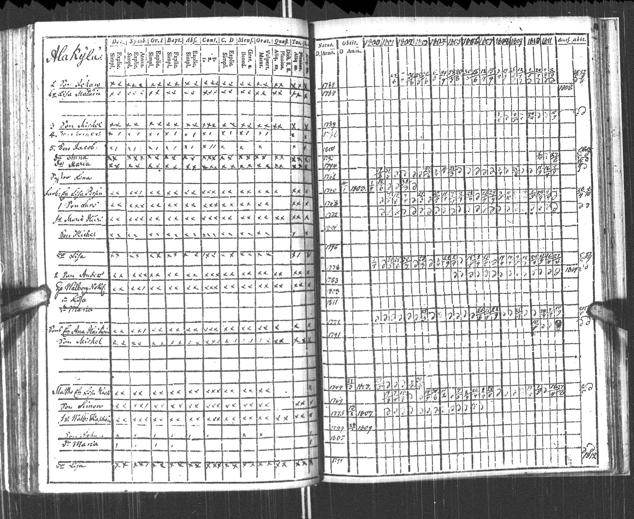 [ ../kirjat/Kirkonkirjat/pyhajarvi_vpl/rippikirja_1800-1812_uk708/kuvat/251.jpg ]