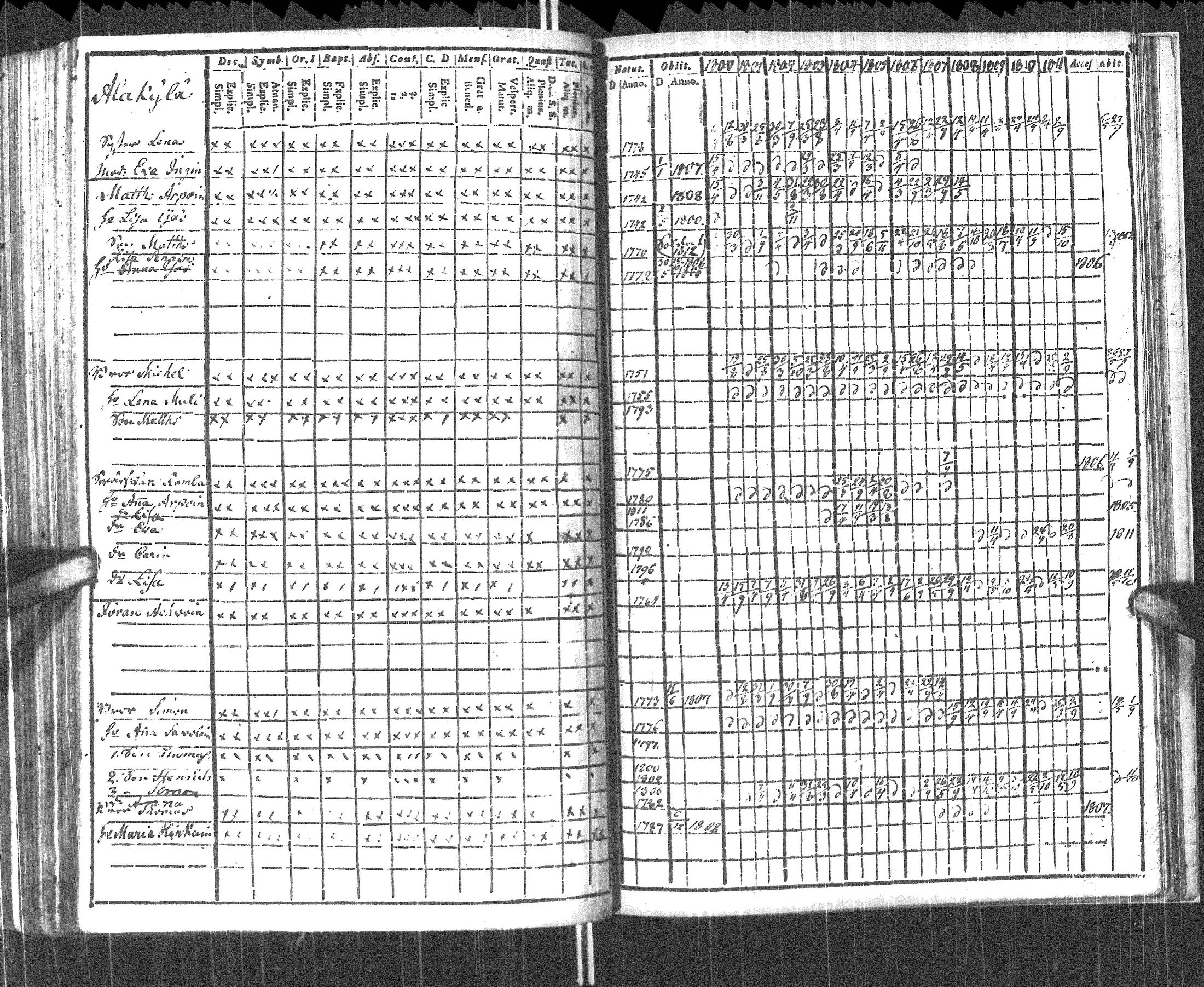 [ ../kirjat/Kirkonkirjat/pyhajarvi_vpl/rippikirja_1800-1812_uk708/kuvat/255.jpg ]