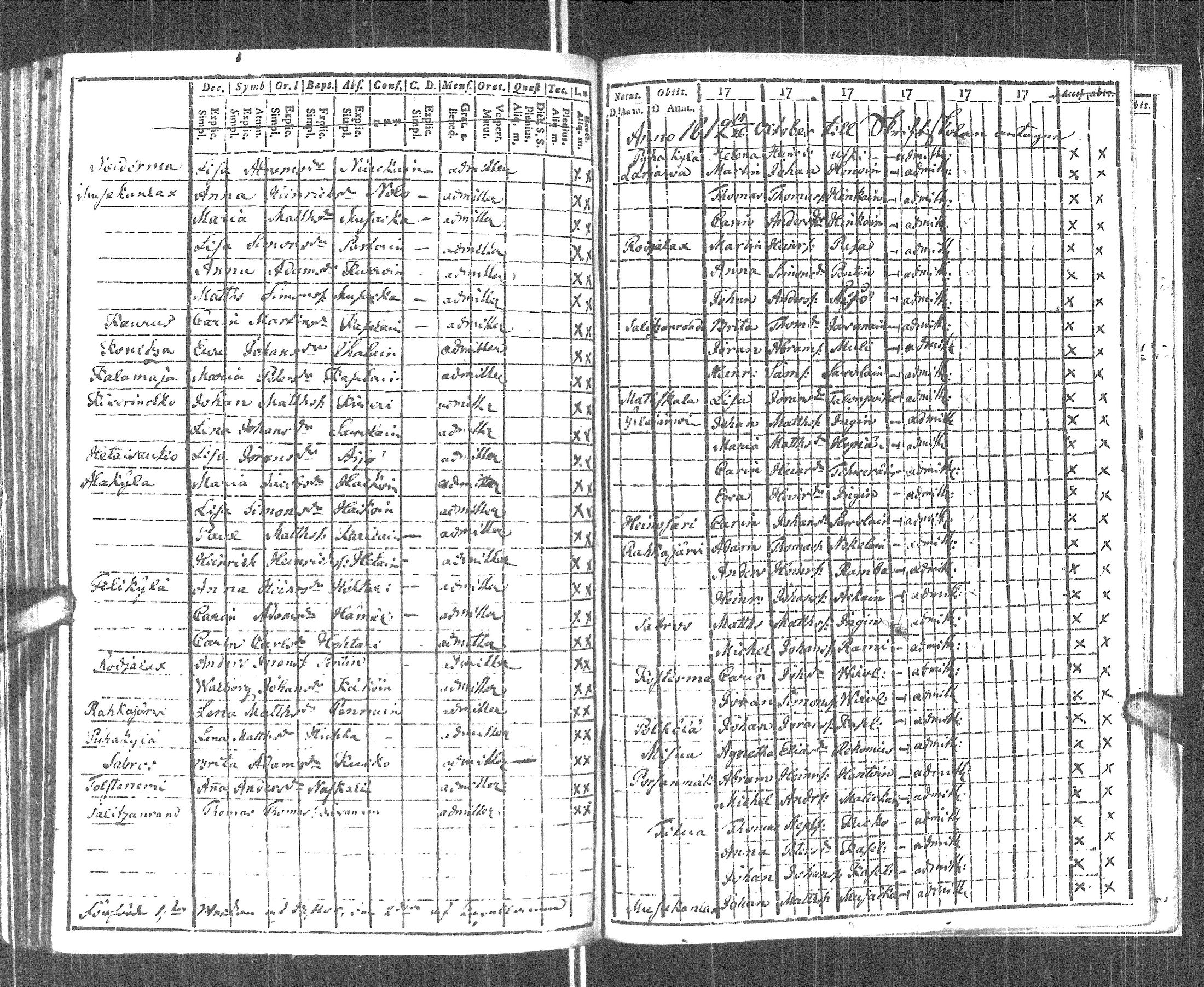 [ ../kirjat/Kirkonkirjat/pyhajarvi_vpl/rippikirja_1800-1812_uk708/kuvat/281.jpg ]