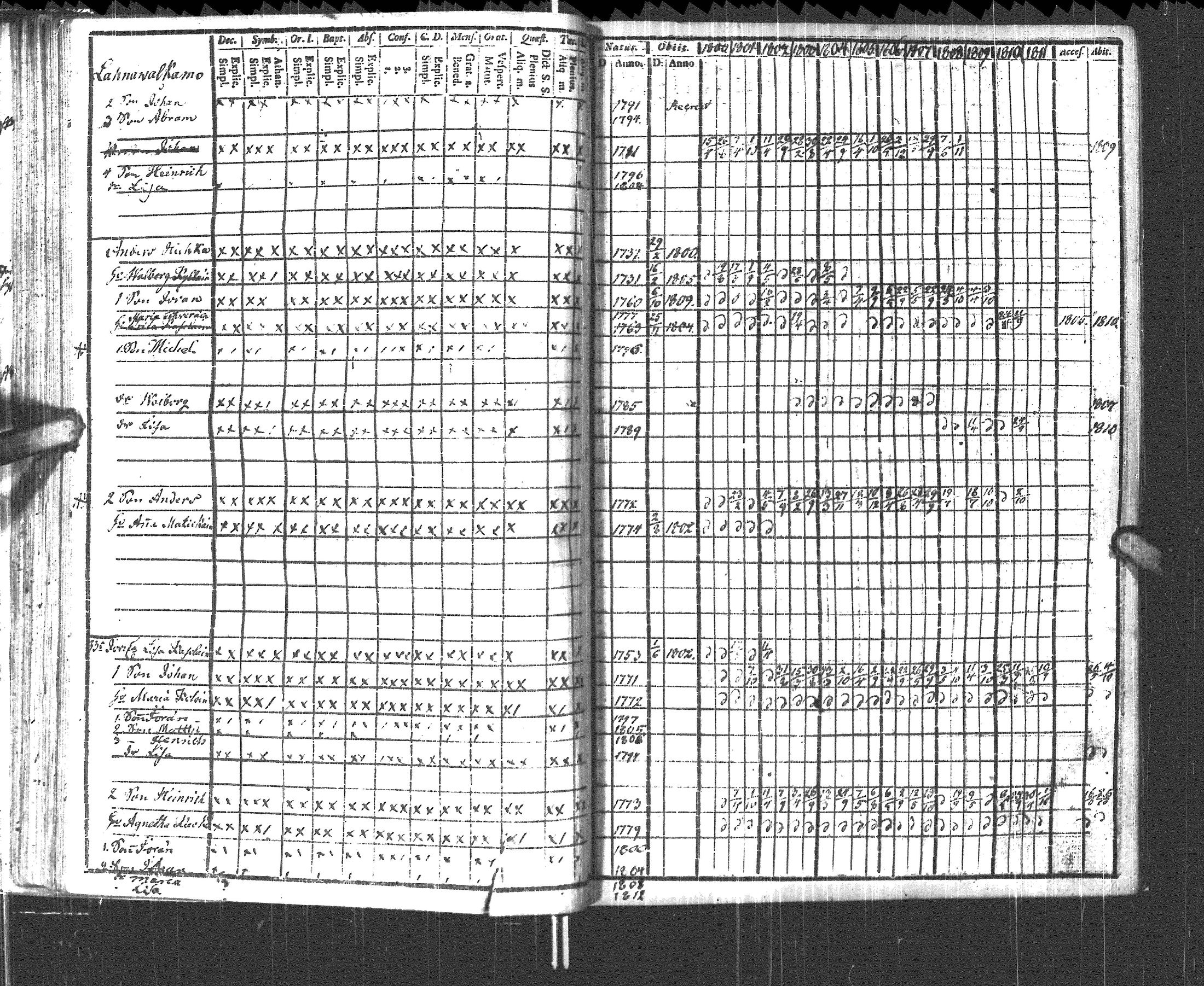 [ ../kirjat/Kirkonkirjat/pyhajarvi_vpl/rippikirja_1800-1812_uk708/kuvat/40.jpg ]