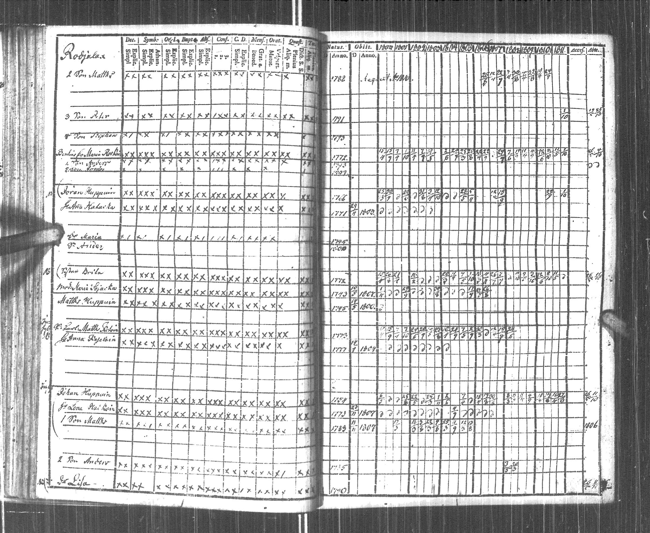 [ ../kirjat/Kirkonkirjat/pyhajarvi_vpl/rippikirja_1800-1812_uk708/kuvat/51.jpg ]