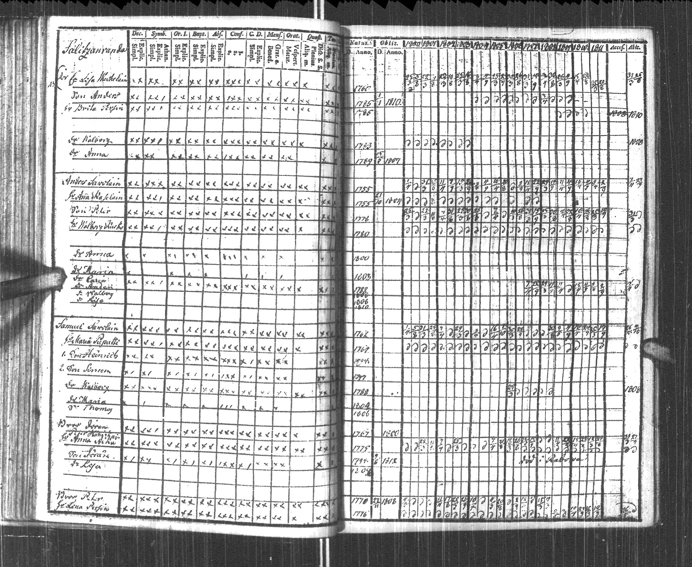 [ ../kirjat/Kirkonkirjat/pyhajarvi_vpl/rippikirja_1800-1812_uk708/kuvat/62.jpg ]