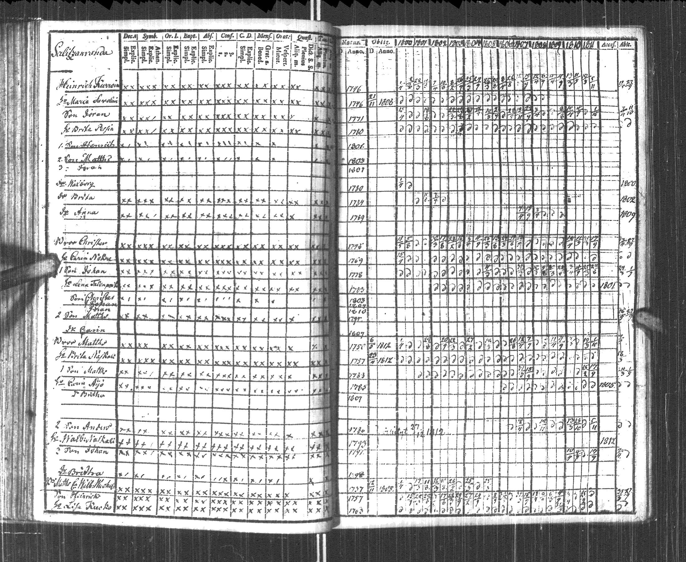 [ ../kirjat/Kirkonkirjat/pyhajarvi_vpl/rippikirja_1800-1812_uk708/kuvat/65.jpg ]