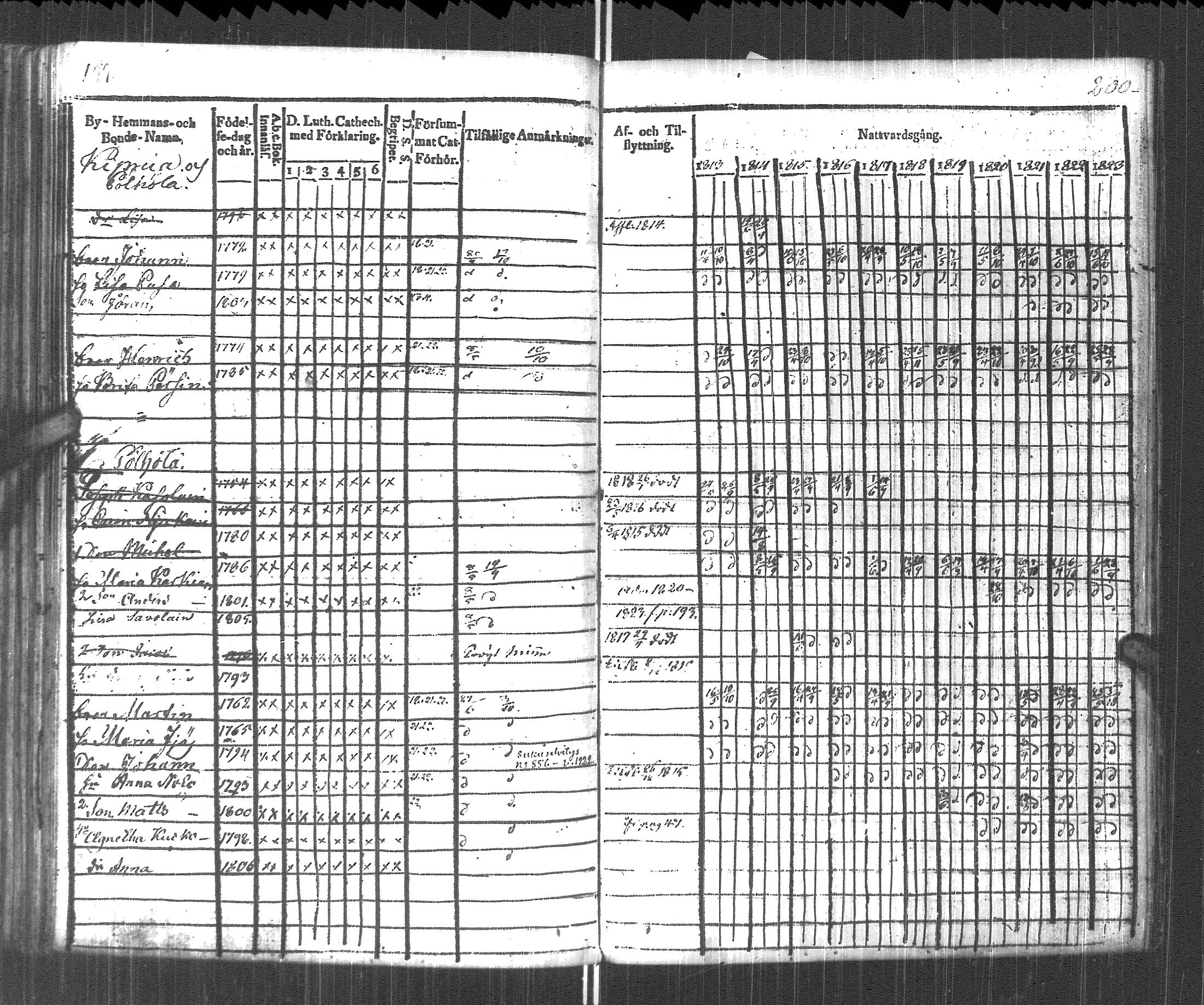 [ ../kirjat/Kirkonkirjat/pyhajarvi_vpl/rippikirja_1813-1825_uk708/kuvat/102.jpg ]