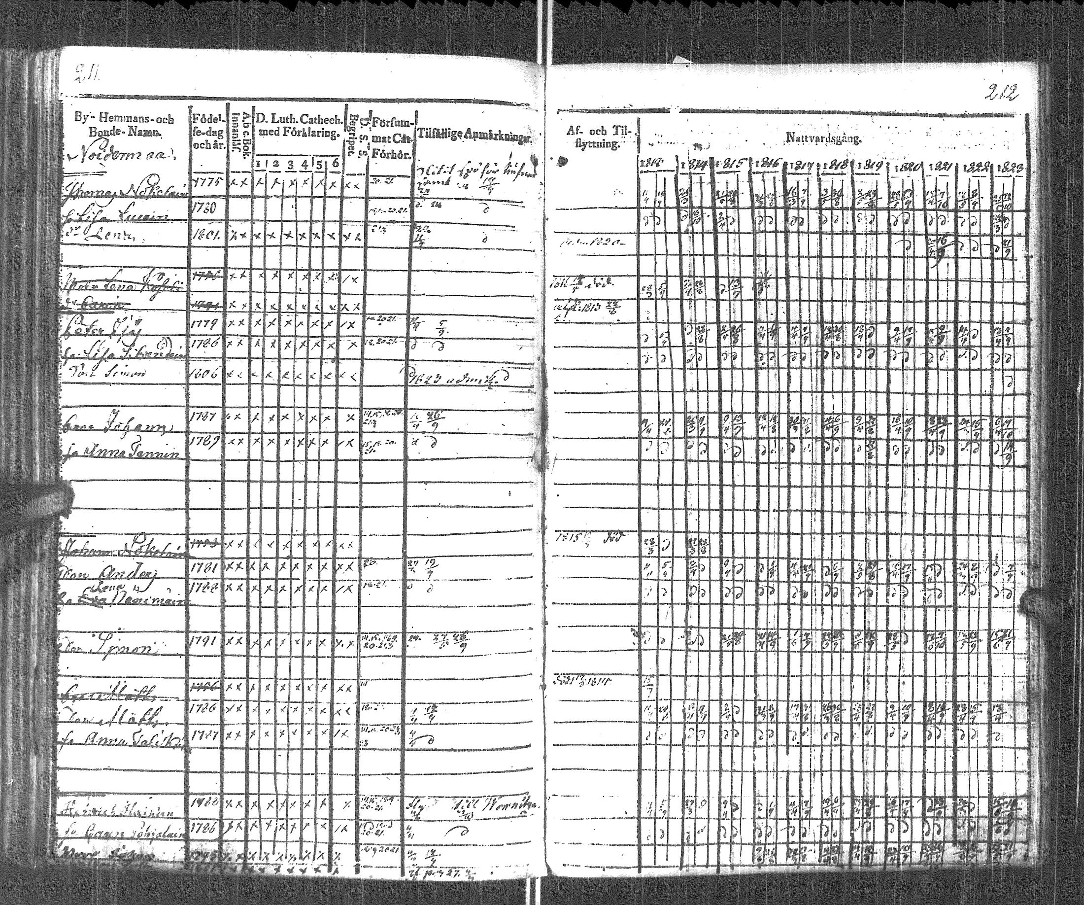 [ ../kirjat/Kirkonkirjat/pyhajarvi_vpl/rippikirja_1813-1825_uk708/kuvat/108.jpg ]