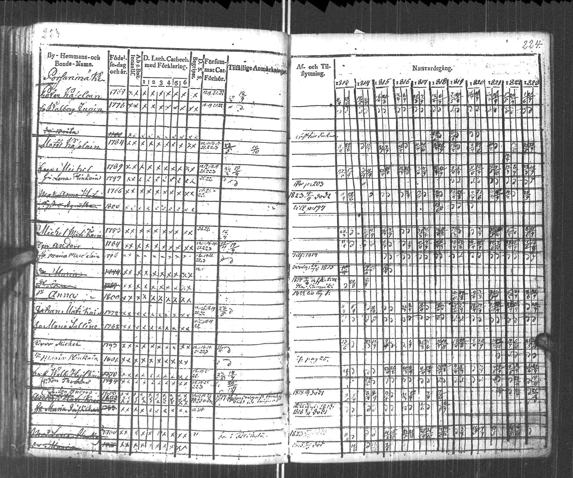 [ ../kirjat/Kirkonkirjat/pyhajarvi_vpl/rippikirja_1813-1825_uk708/kuvat/114.jpg ]