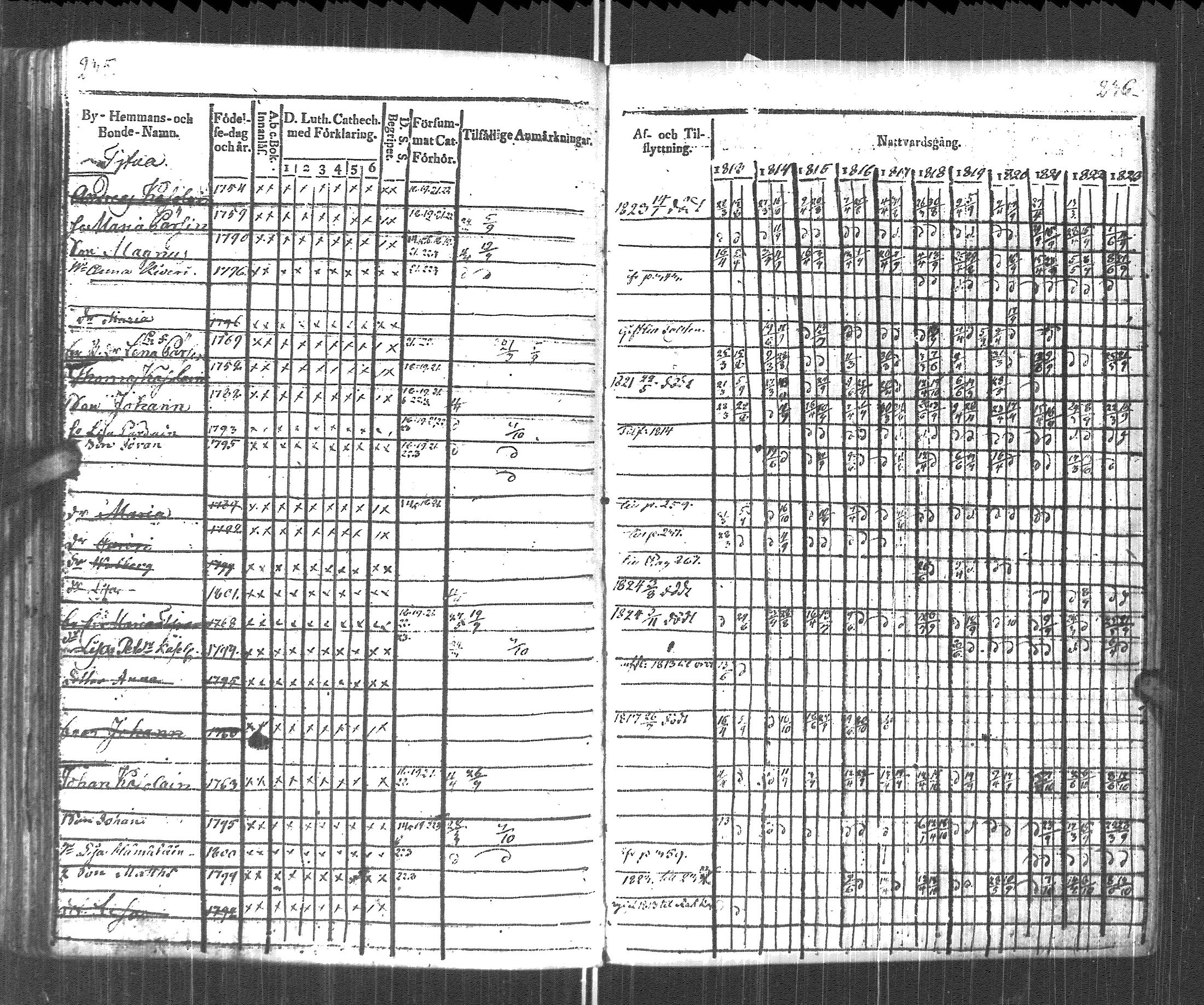 [ ../kirjat/Kirkonkirjat/pyhajarvi_vpl/rippikirja_1813-1825_uk708/kuvat/120.jpg ]