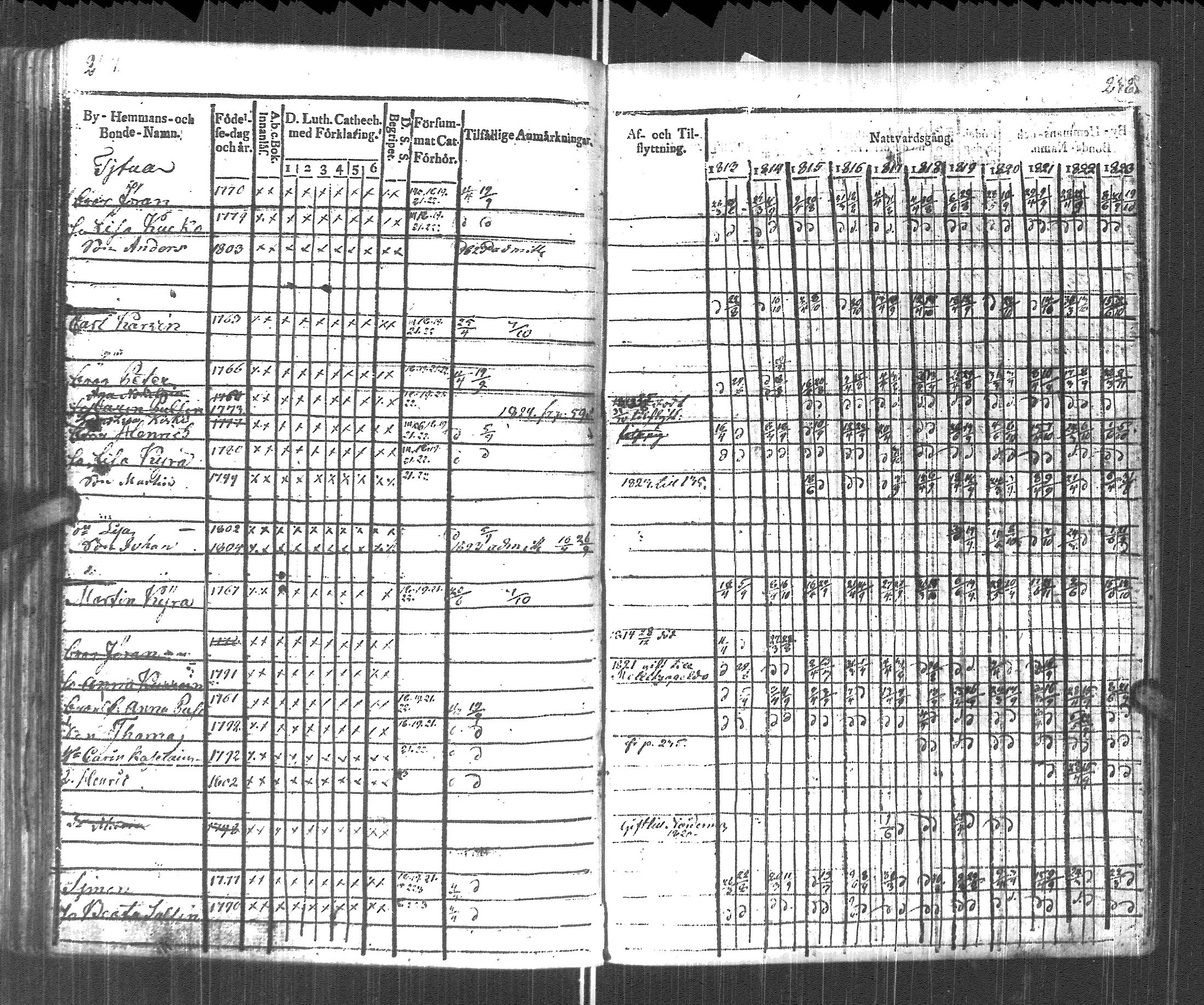[ ../kirjat/Kirkonkirjat/pyhajarvi_vpl/rippikirja_1813-1825_uk708/kuvat/121.jpg ]