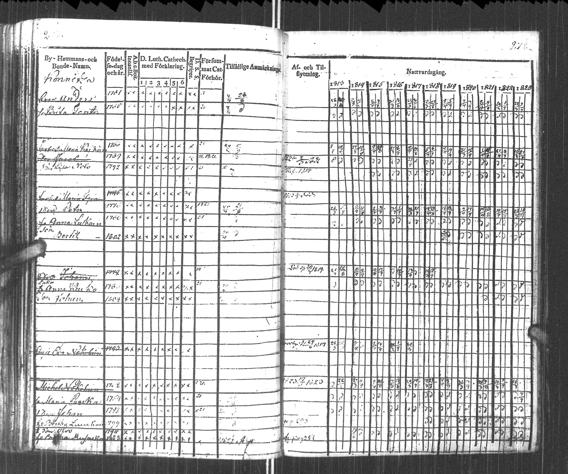 [ ../kirjat/Kirkonkirjat/pyhajarvi_vpl/rippikirja_1813-1825_uk708/kuvat/141.jpg ]