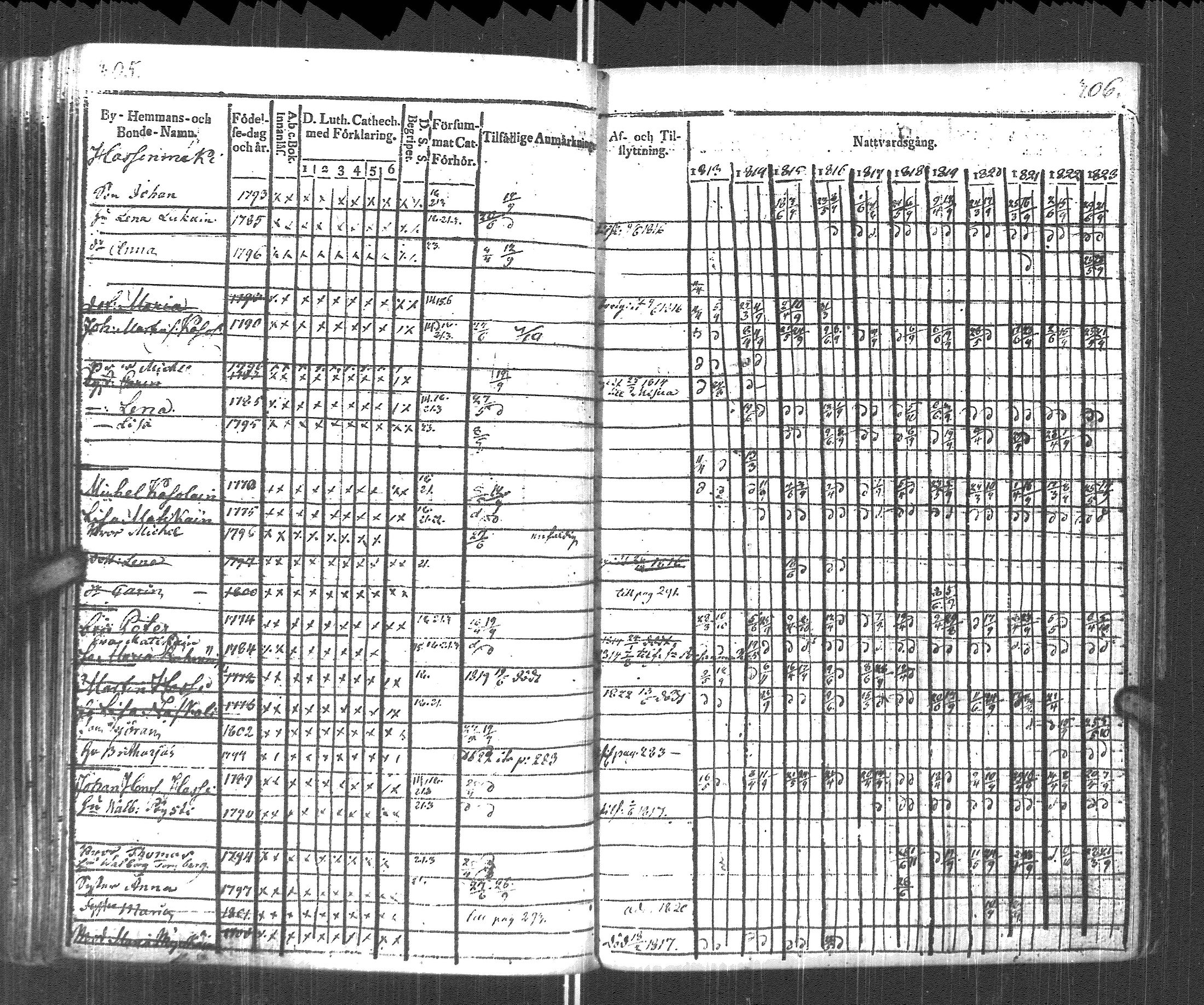 [ ../kirjat/Kirkonkirjat/pyhajarvi_vpl/rippikirja_1813-1825_uk708/kuvat/155.jpg ]