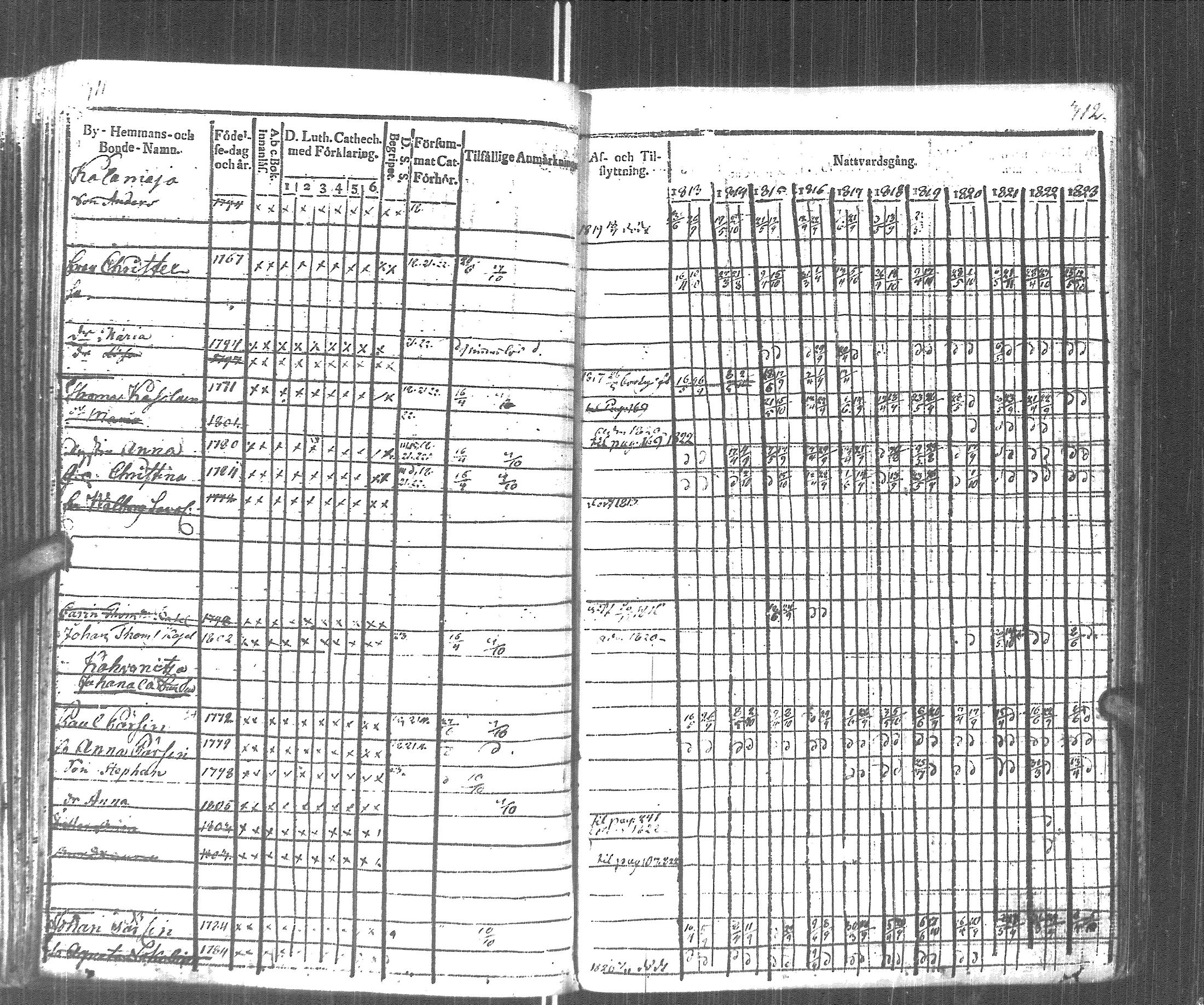 [ ../kirjat/Kirkonkirjat/pyhajarvi_vpl/rippikirja_1813-1825_uk708/kuvat/158.jpg ]