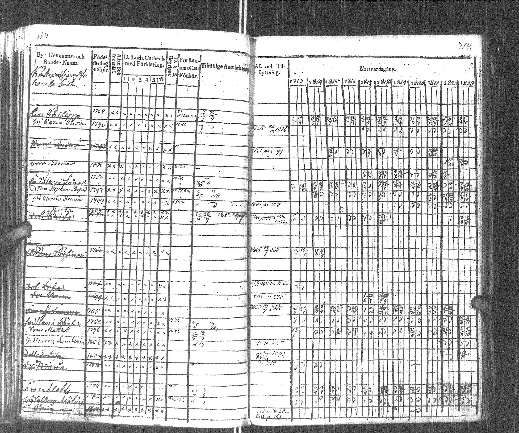 [ ../kirjat/Kirkonkirjat/pyhajarvi_vpl/rippikirja_1813-1825_uk708/kuvat/159.jpg ]