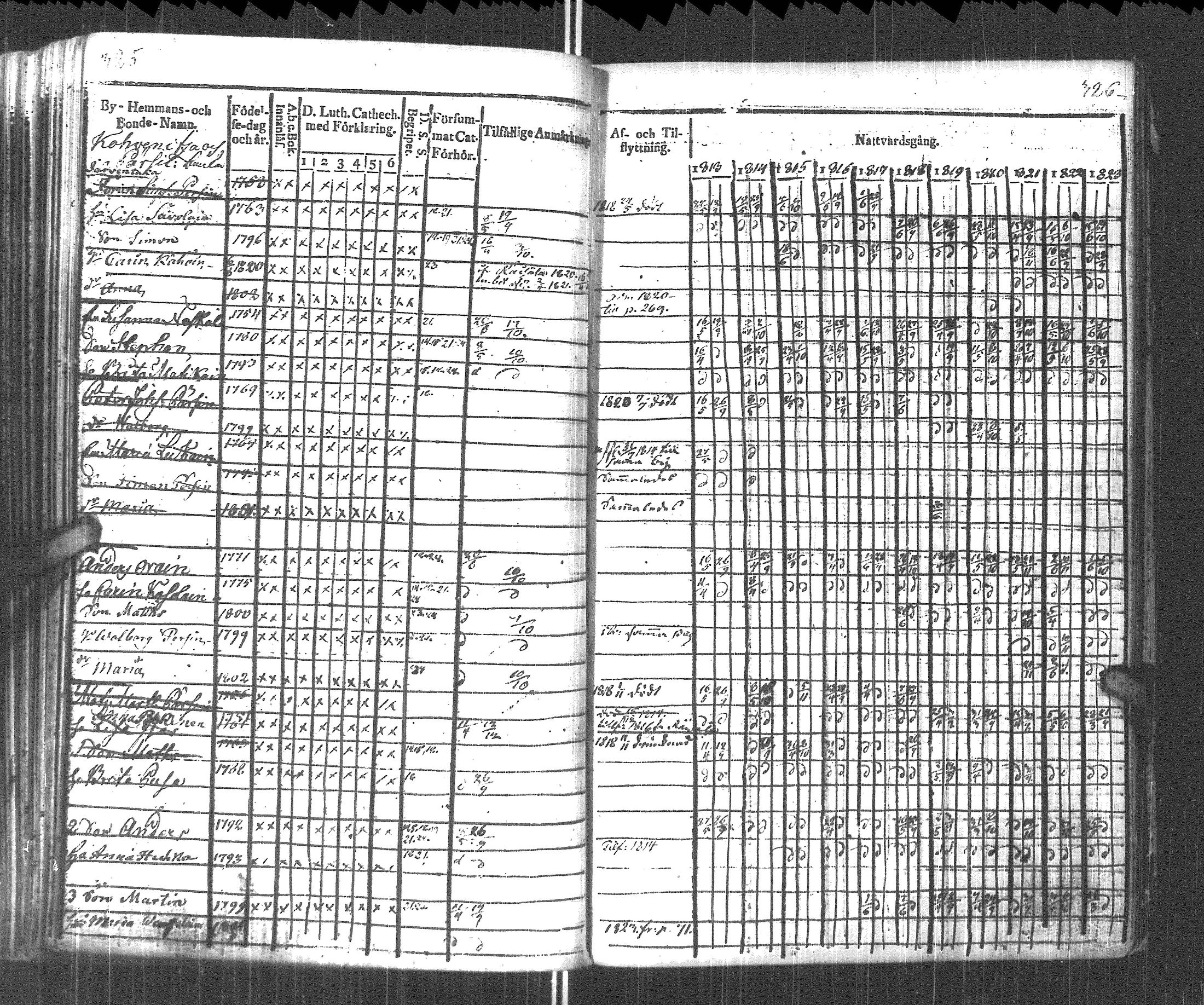 [ ../kirjat/Kirkonkirjat/pyhajarvi_vpl/rippikirja_1813-1825_uk708/kuvat/165.jpg ]