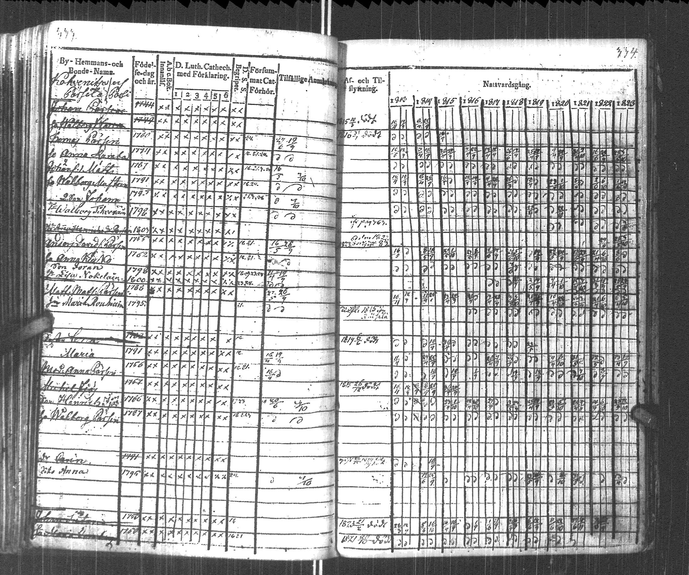 [ ../kirjat/Kirkonkirjat/pyhajarvi_vpl/rippikirja_1813-1825_uk708/kuvat/169.jpg ]