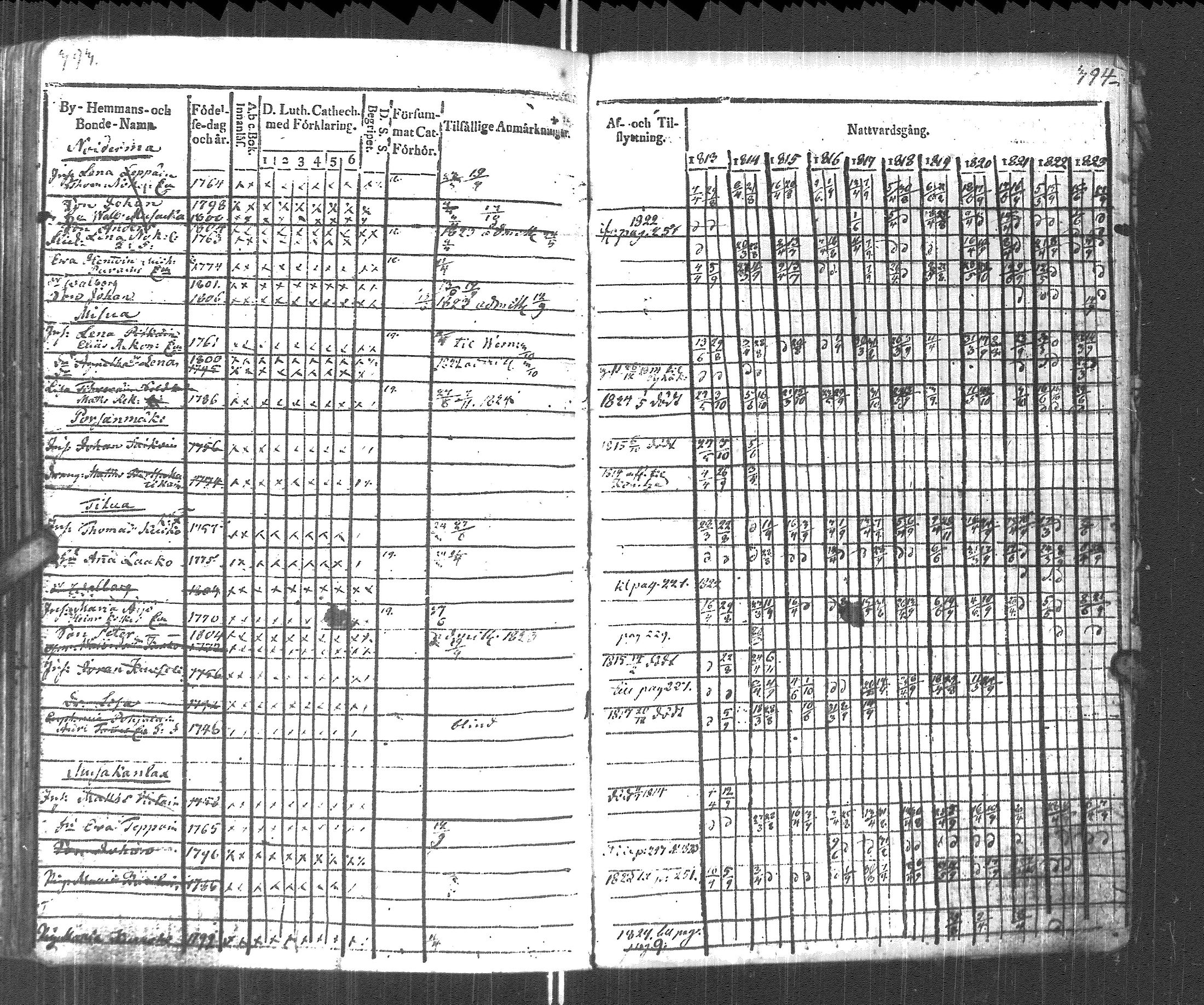 [ ../kirjat/Kirkonkirjat/pyhajarvi_vpl/rippikirja_1813-1825_uk708/kuvat/199.jpg ]
