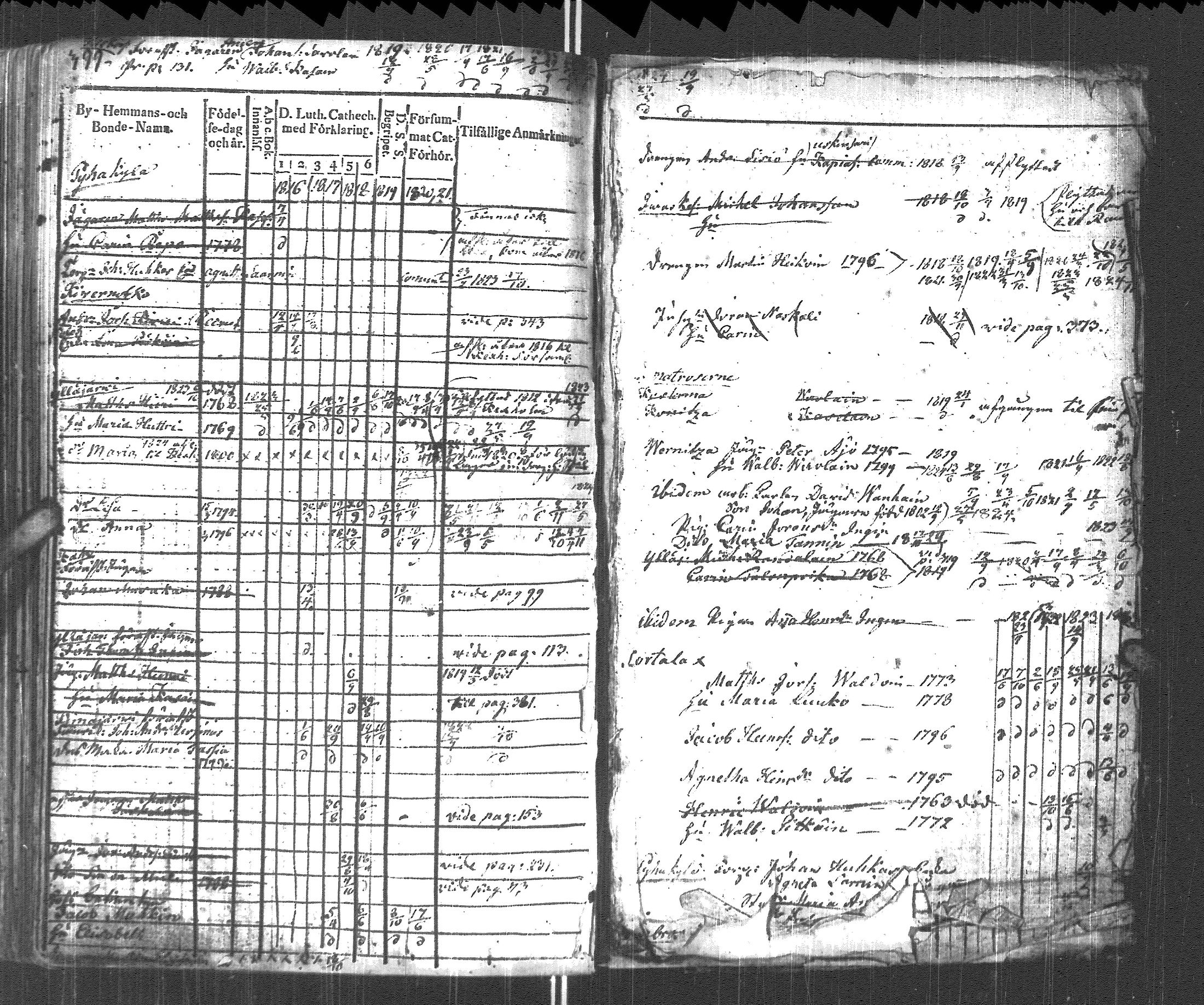 [ ../kirjat/Kirkonkirjat/pyhajarvi_vpl/rippikirja_1813-1825_uk708/kuvat/202.jpg ]